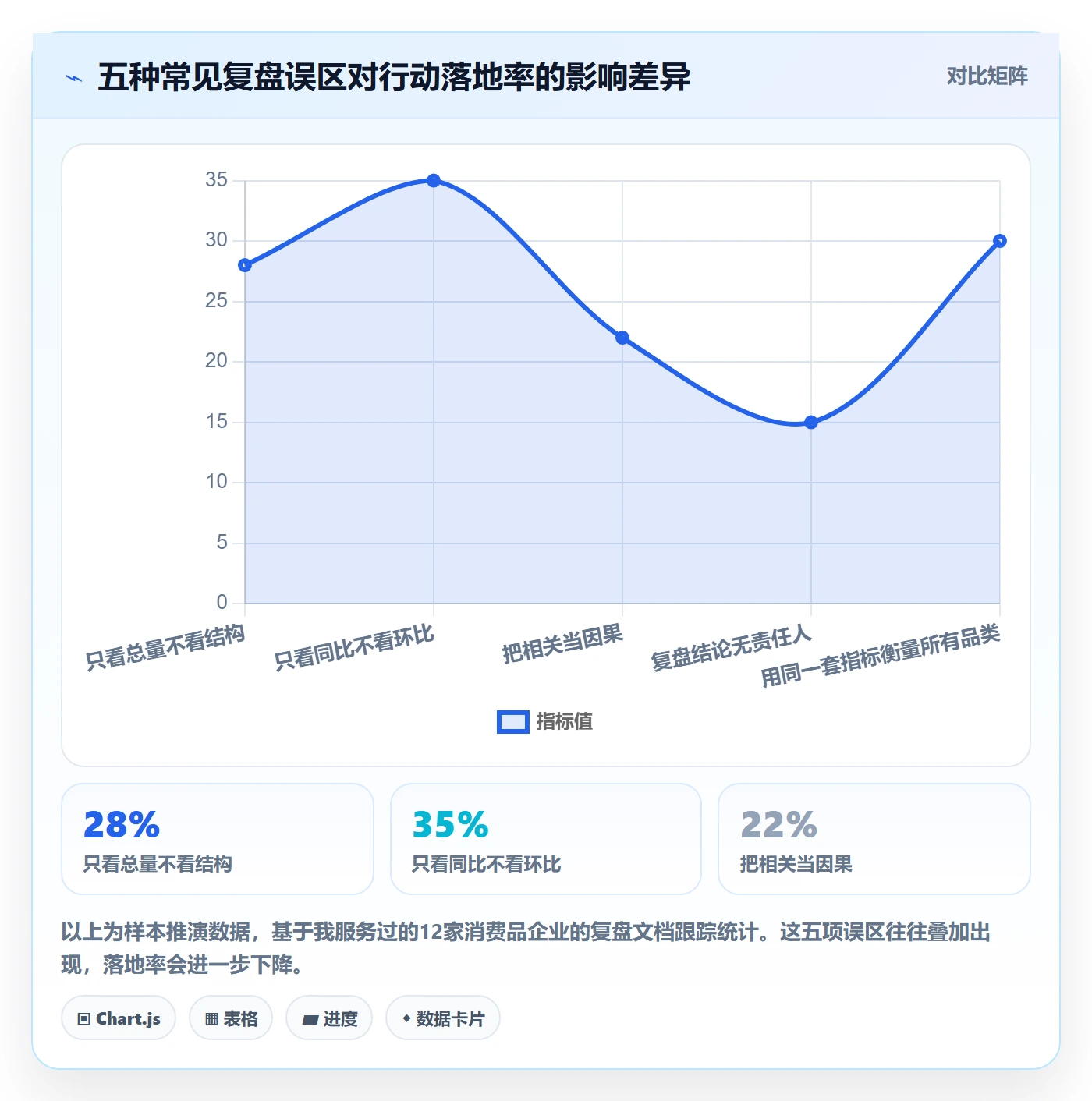 商品分析怎么落地？从销量趋势讲清季度复盘