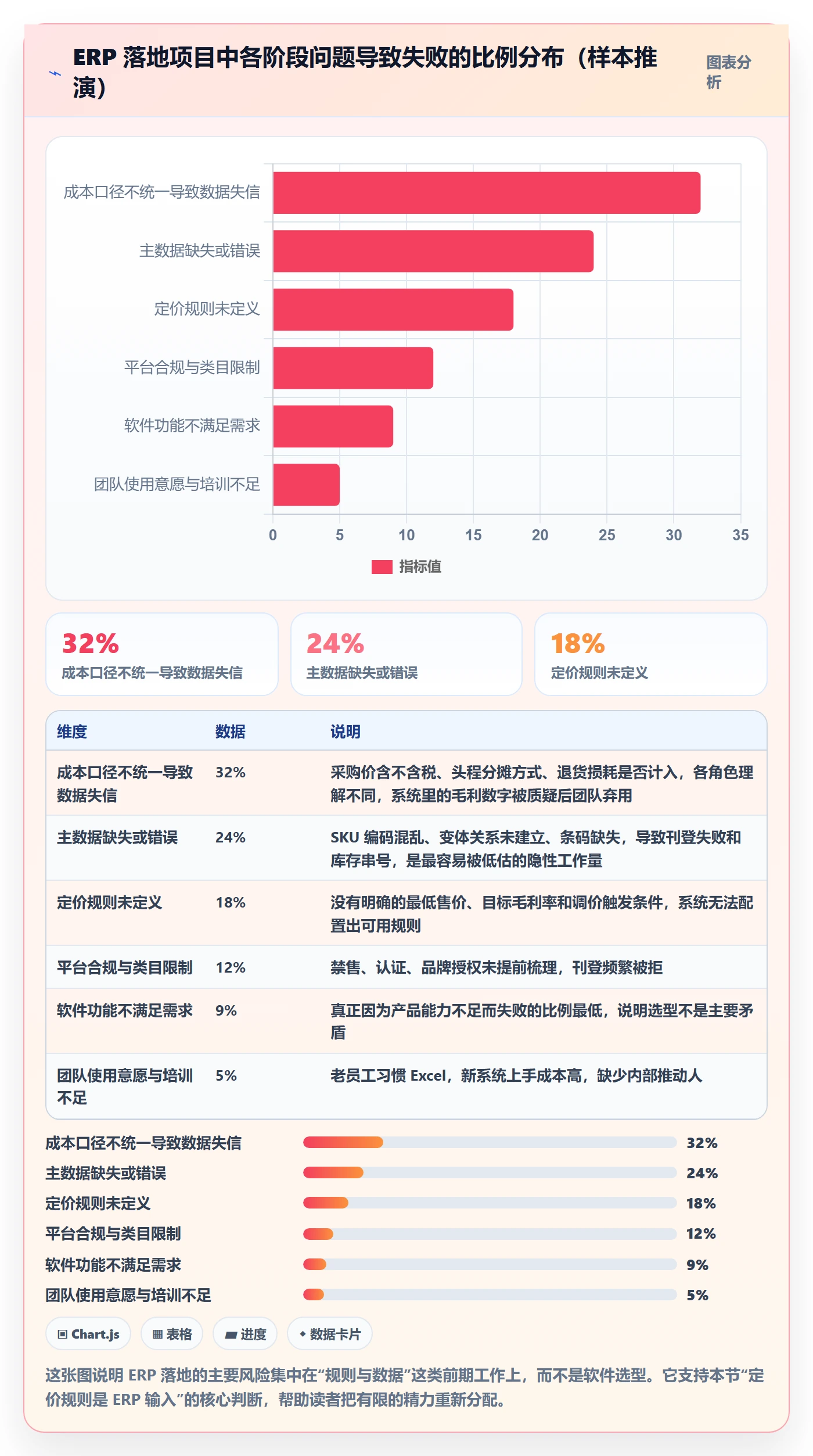 erp跨境电商怎么落地？从多平台刊登讲清定价策略