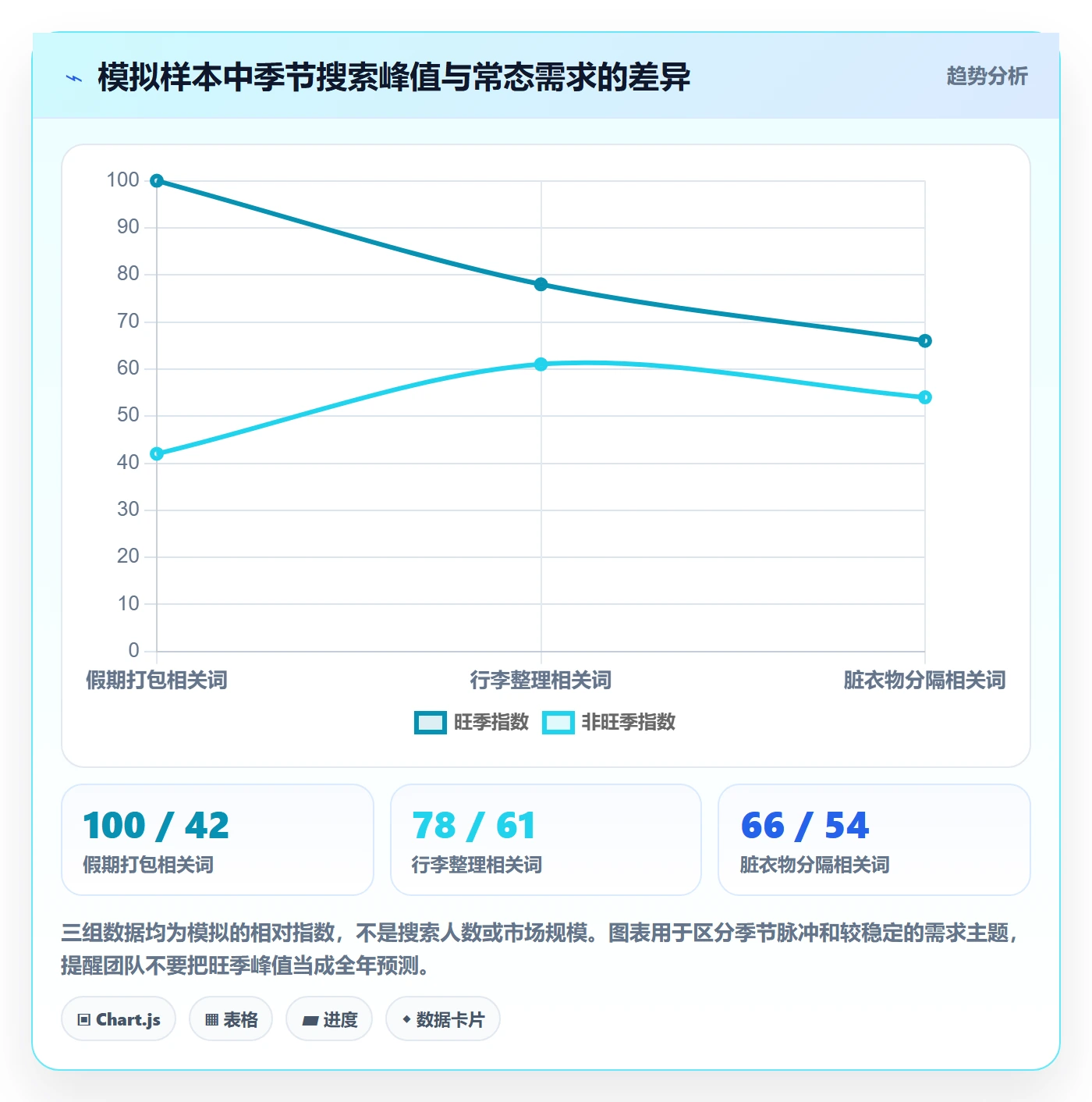 跨境电商方案设计：选品策略场景的趋势观察怎么做