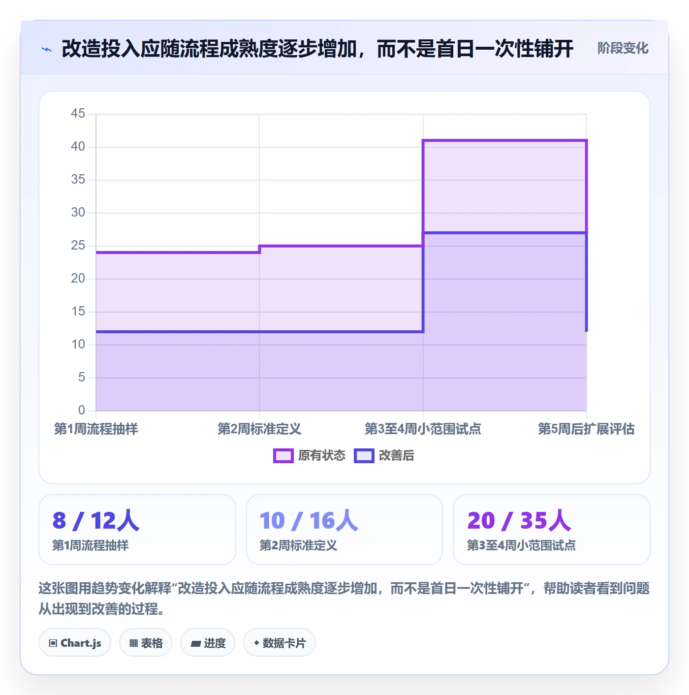 temu改造重点：从平台入驻推进团队协同