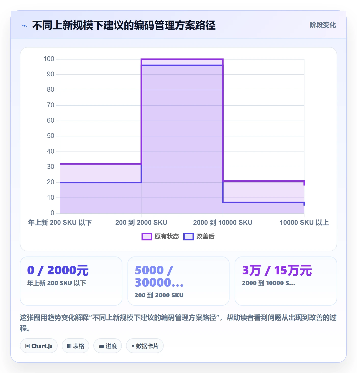 UPC码能力清单：自动化方案需要覆盖哪些代码申请事项