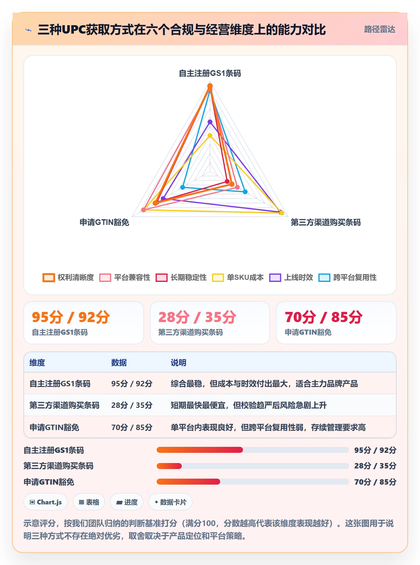 UPC码执行标准:豁免申请环节如何体现合规管理