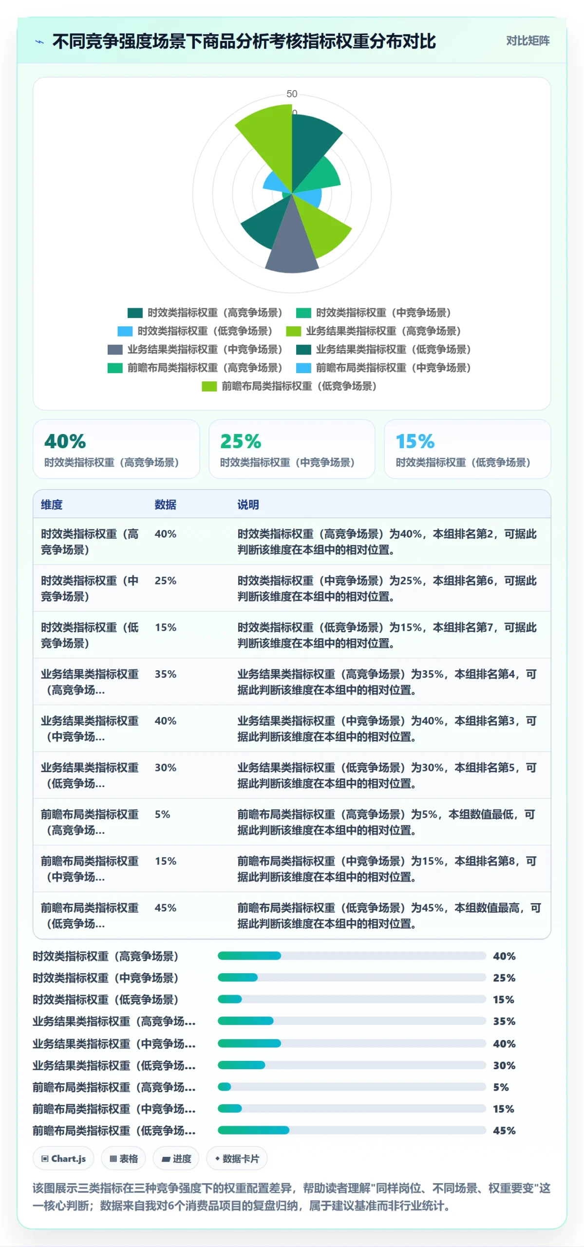 商品分析方案设计：竞争强度场景的绩效考核怎么做