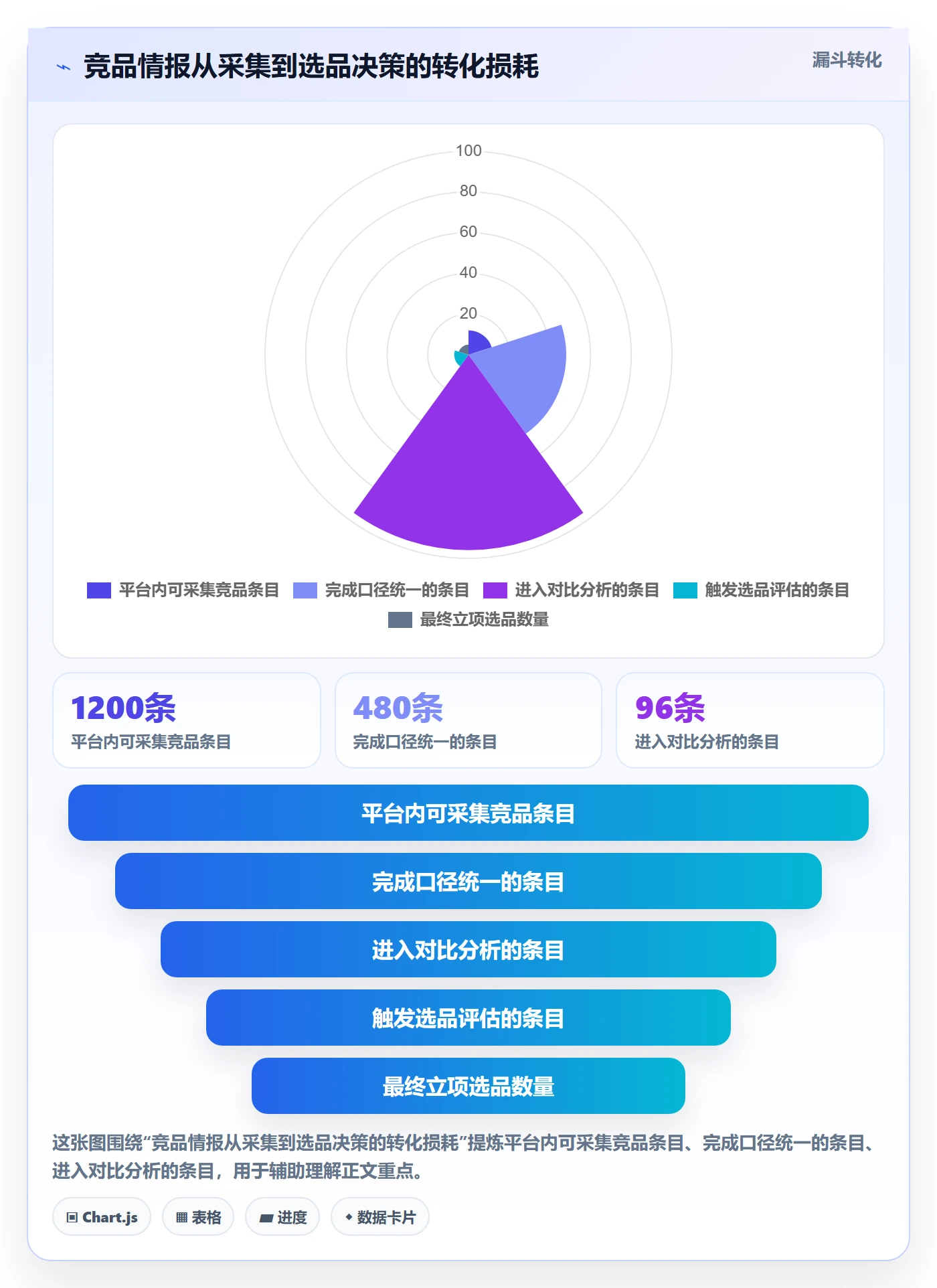 外贸数据分析平台怎么管？以竞争对手为核心的选品策略方案