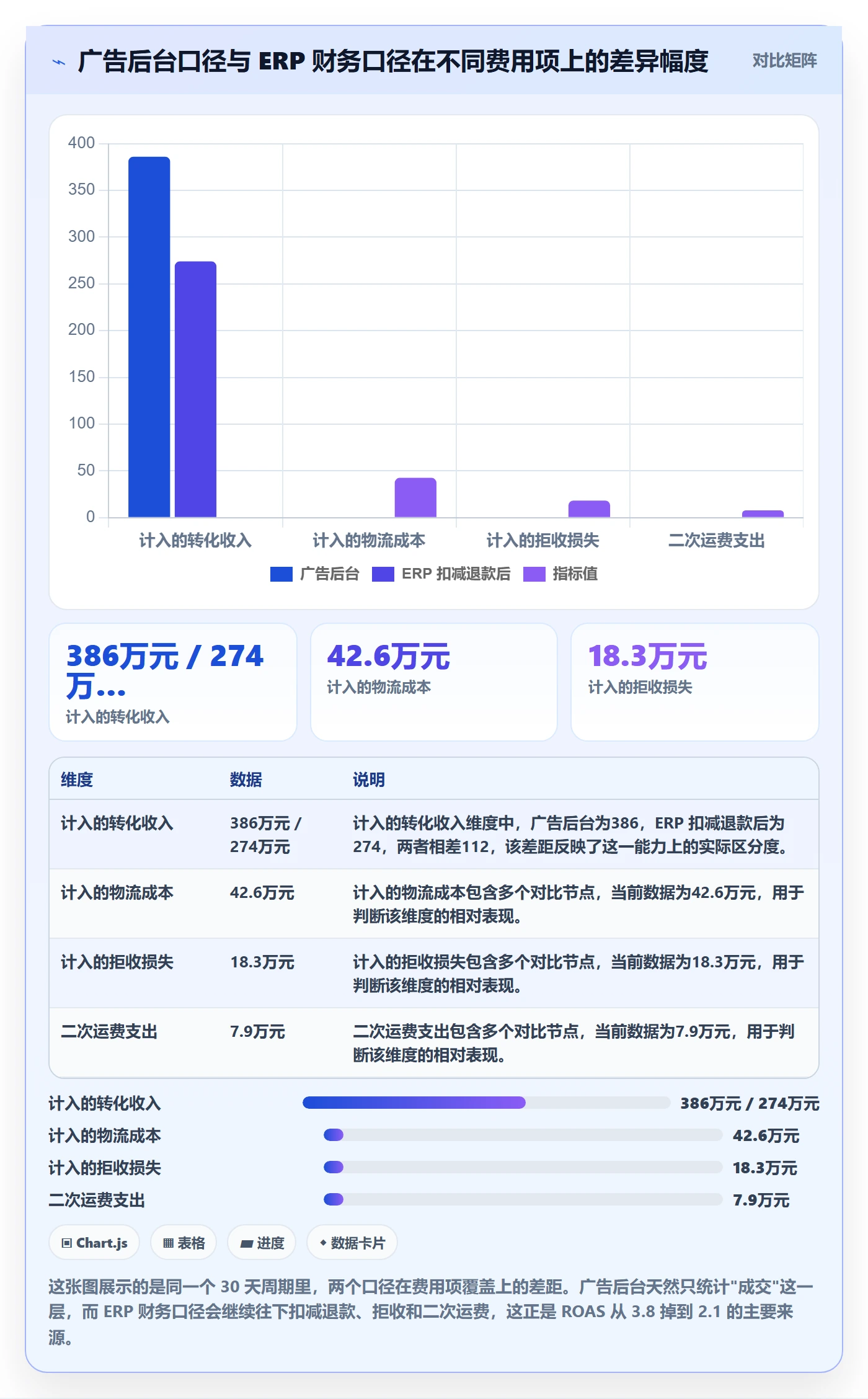 erp跨境电商执行标准：物流对接环节如何体现广告投放