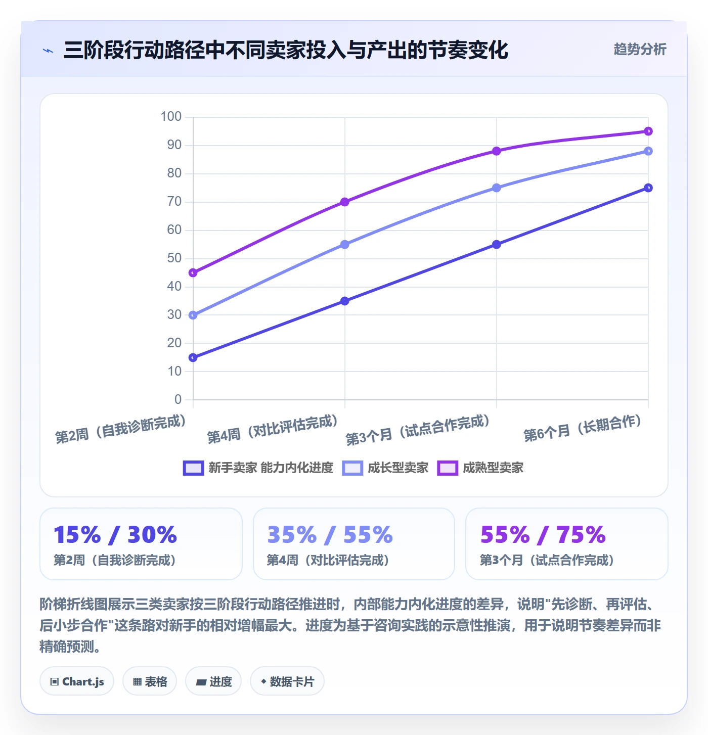 跨境电商一站式服务工作指南：用精细化运营解决平台入驻问题