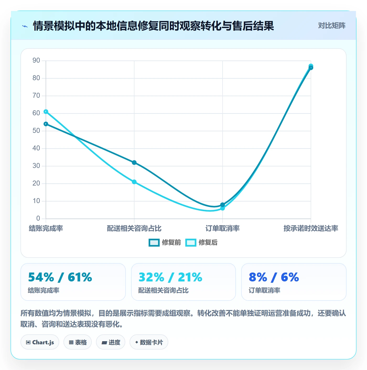 跨境电商使用技巧：本地化运营对应的旺季准备方法