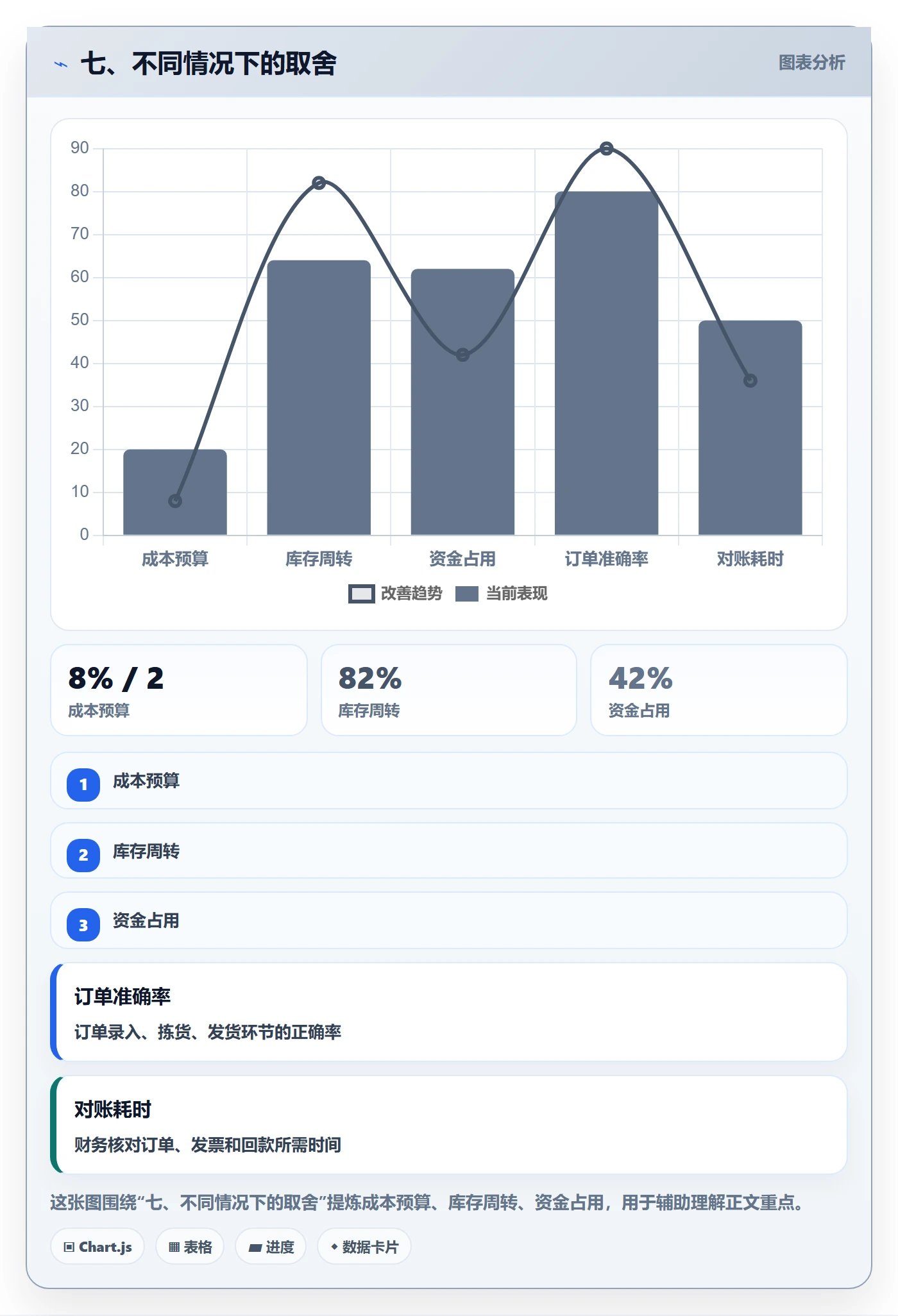 七、不同情况下的取舍
