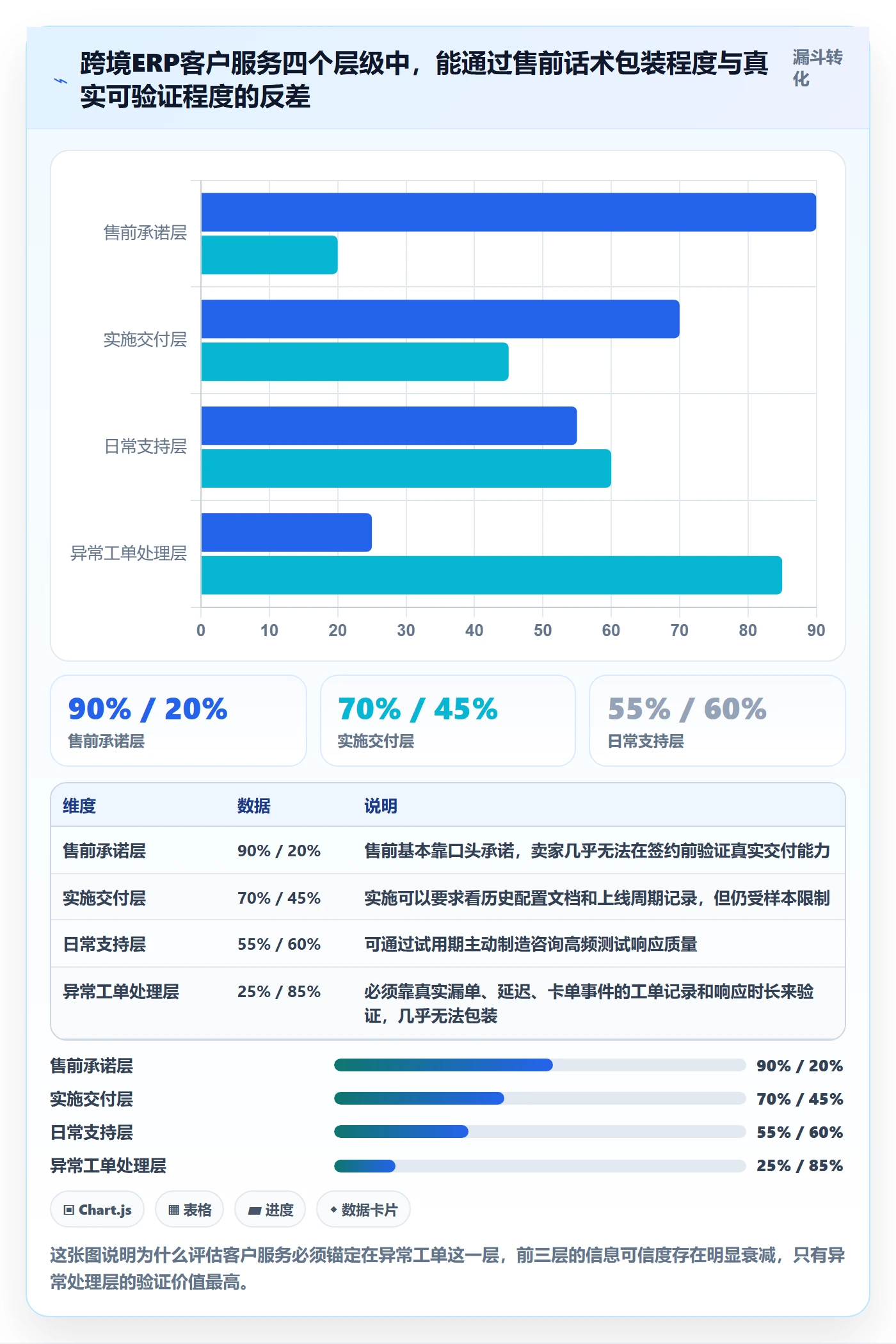 erp跨境电商选择标准：订单同步维度如何评估客户服务