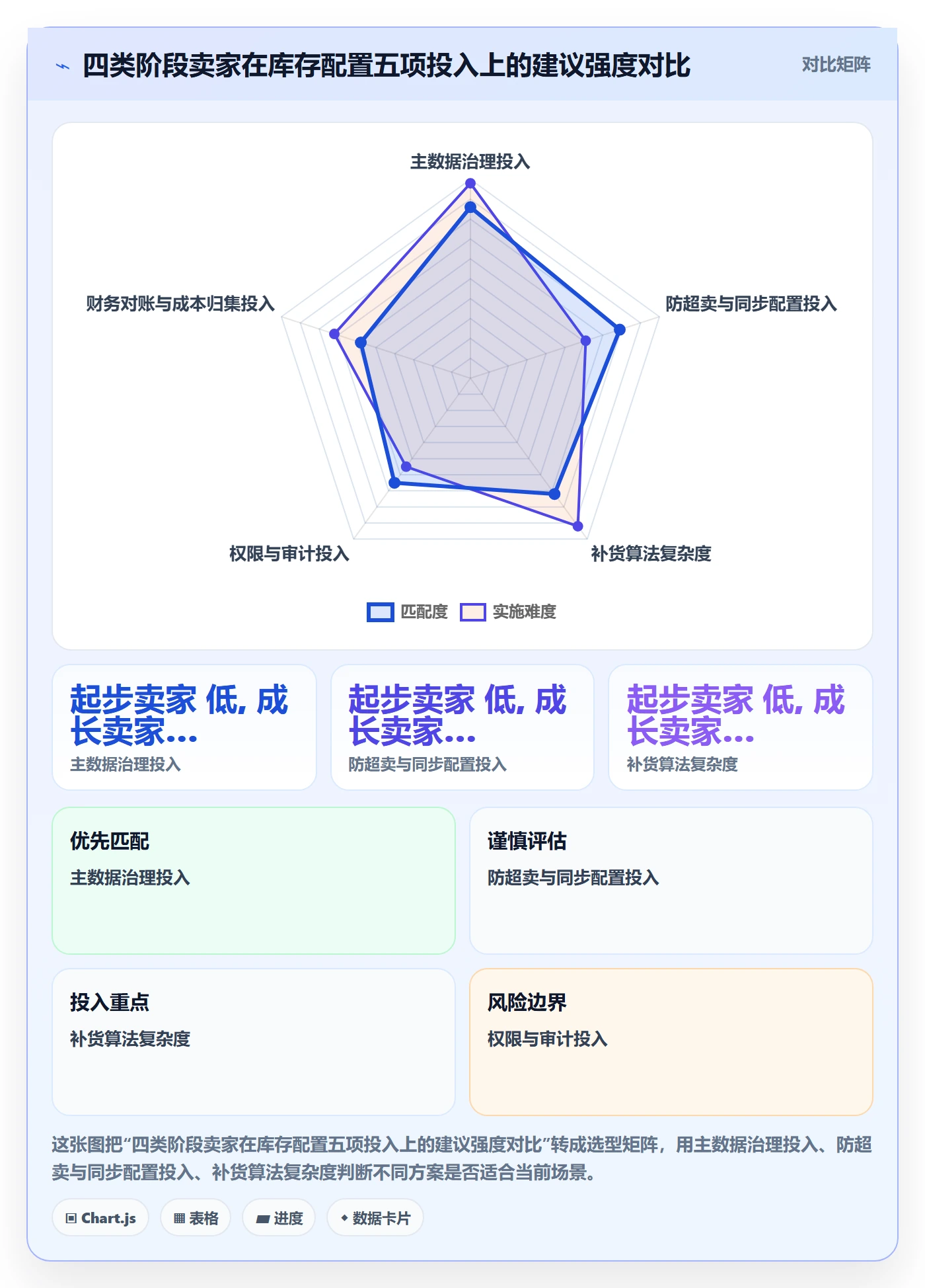 erp跨境电商配置指南：库存管理需要哪些落地案例设置