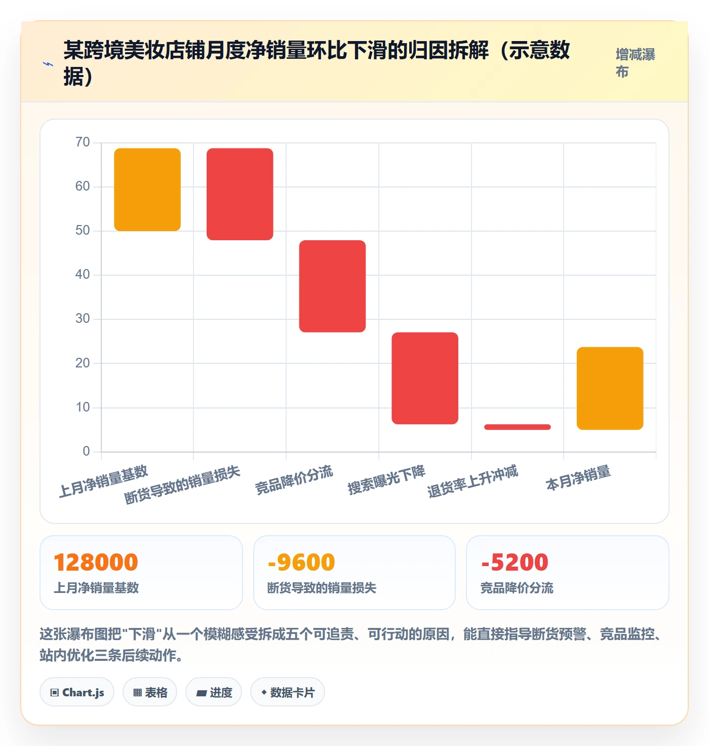 商品分析操作手册：销量趋势对应的系统搭建步骤