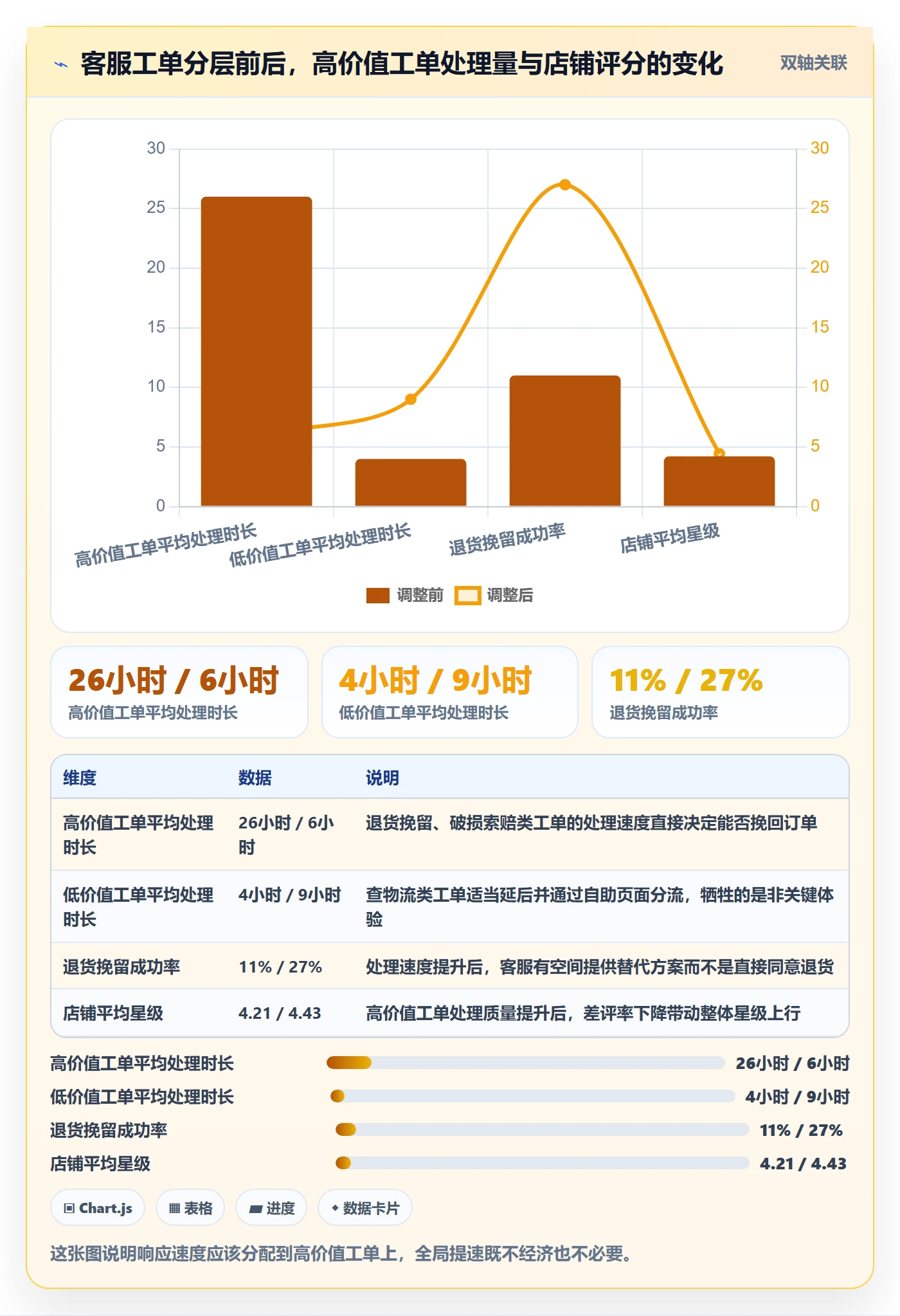跨境电商一站式服务进阶课：围绕售后服务完善成本控制