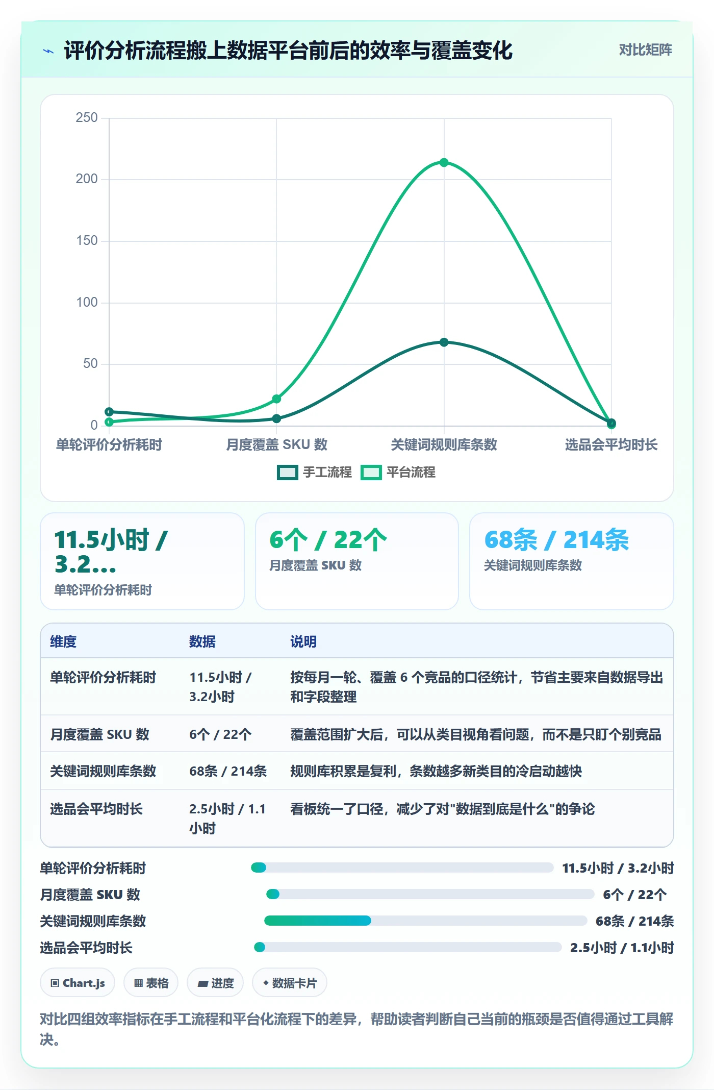商品分析怎么管？以用户评价为核心的选型方法方案