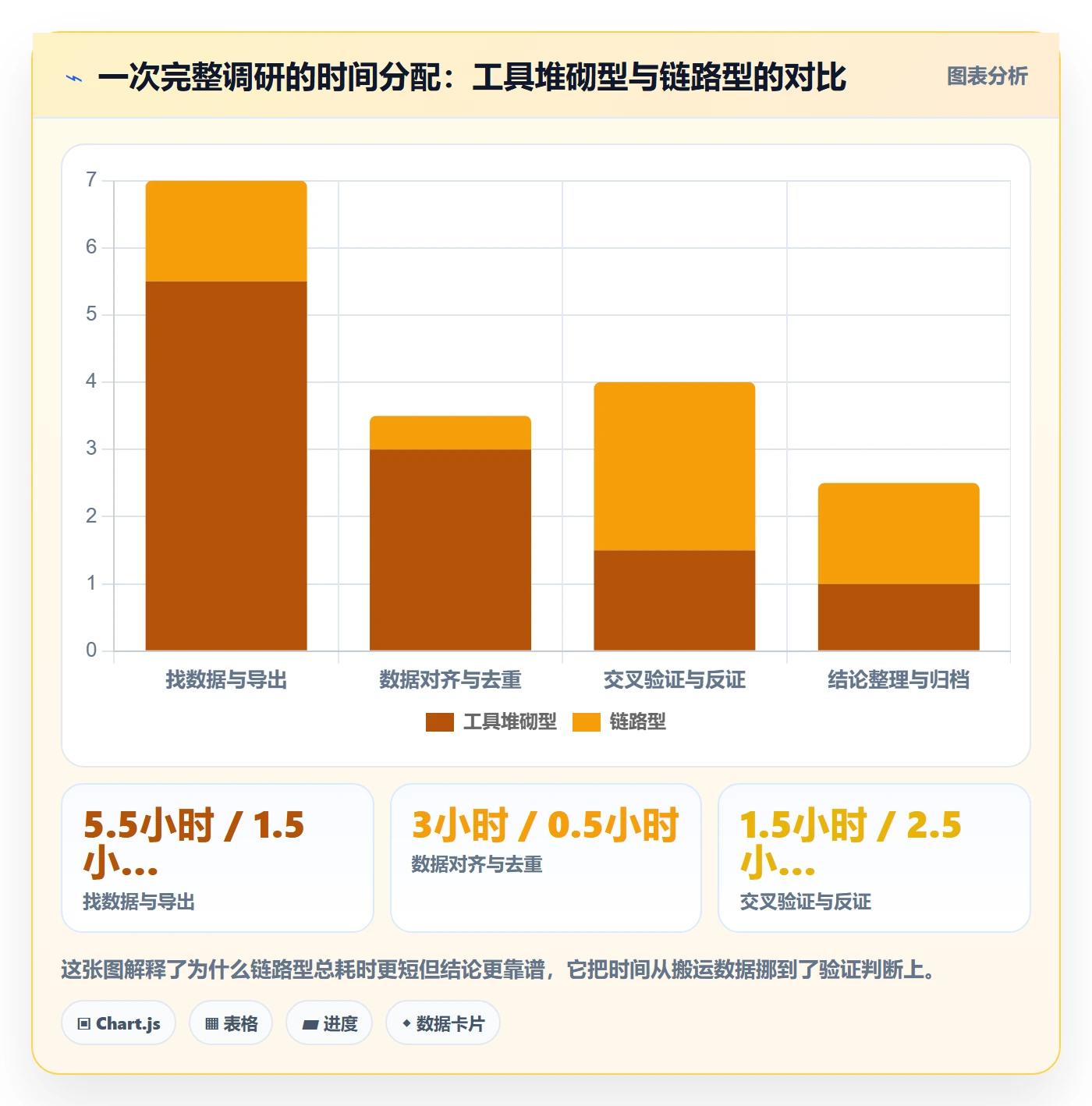跨境电商运营怎么用？市场调研场景下的进阶玩法拆解