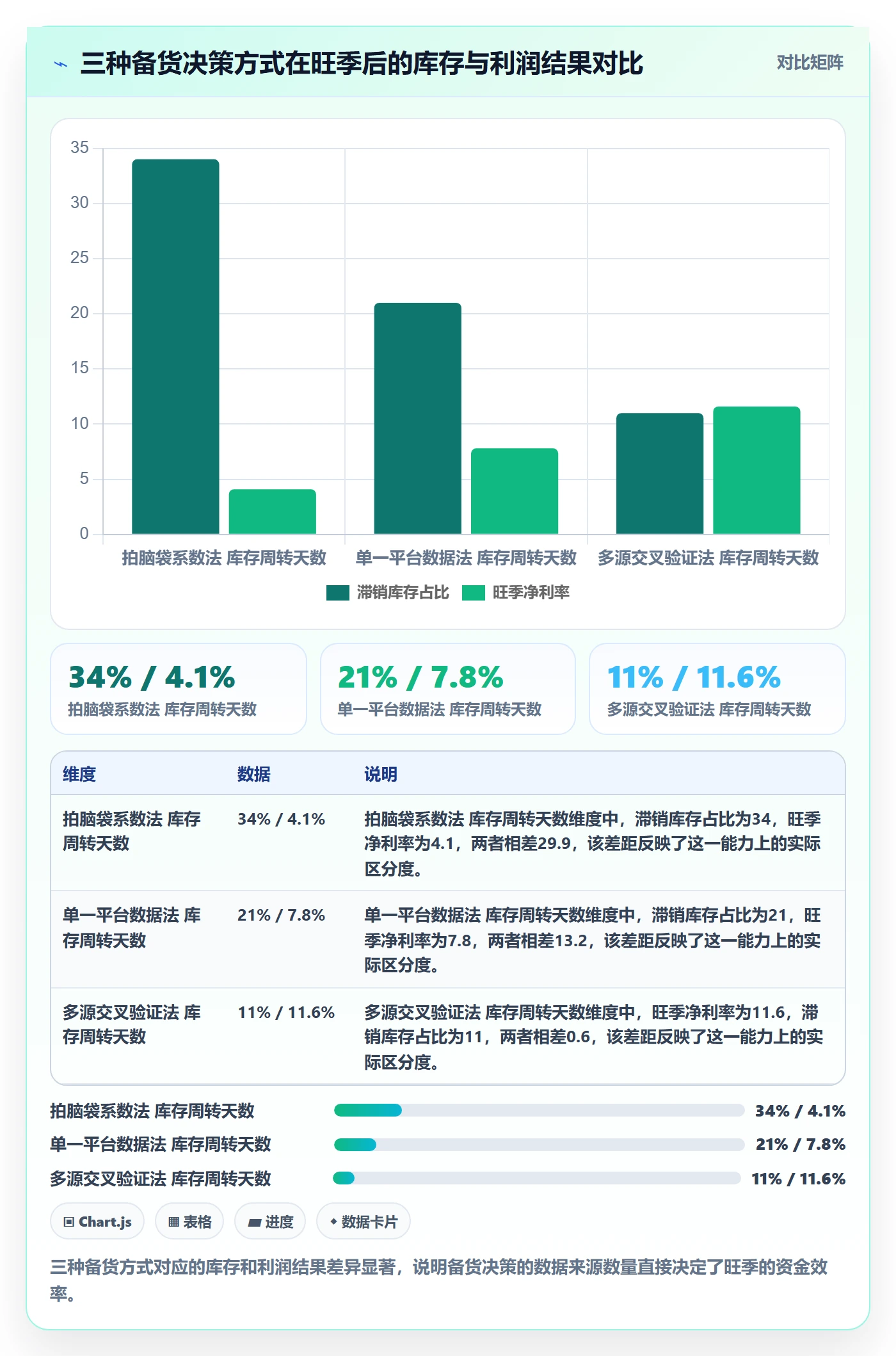 跨境电商运营优化清单:流量获取与旺季准备的关键动作
