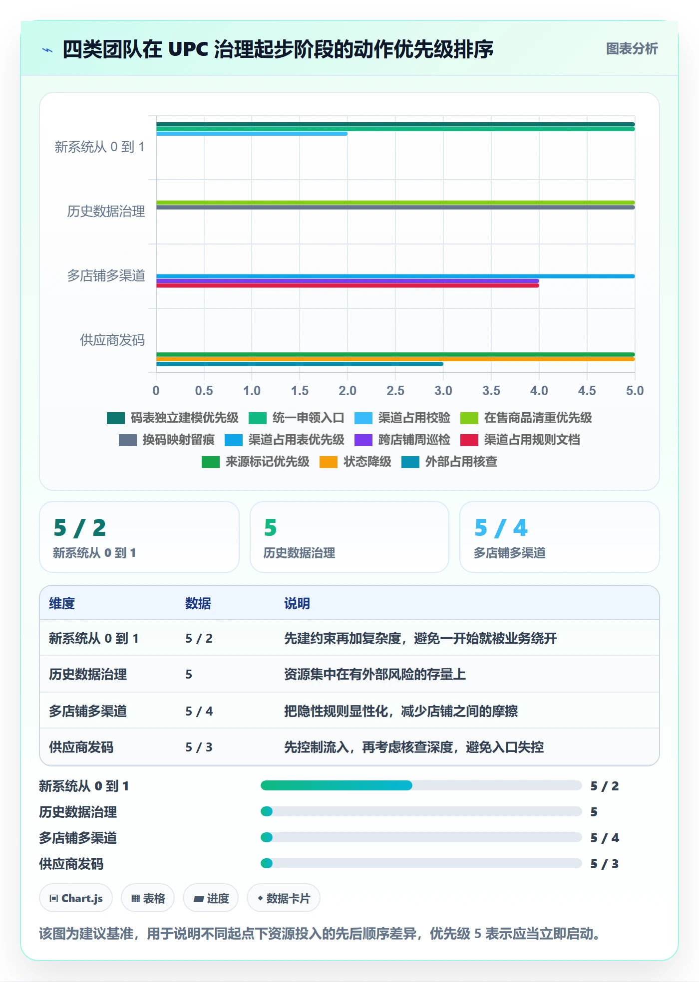UPC码能力清单：系统搭建需要覆盖哪些重复码排查事项