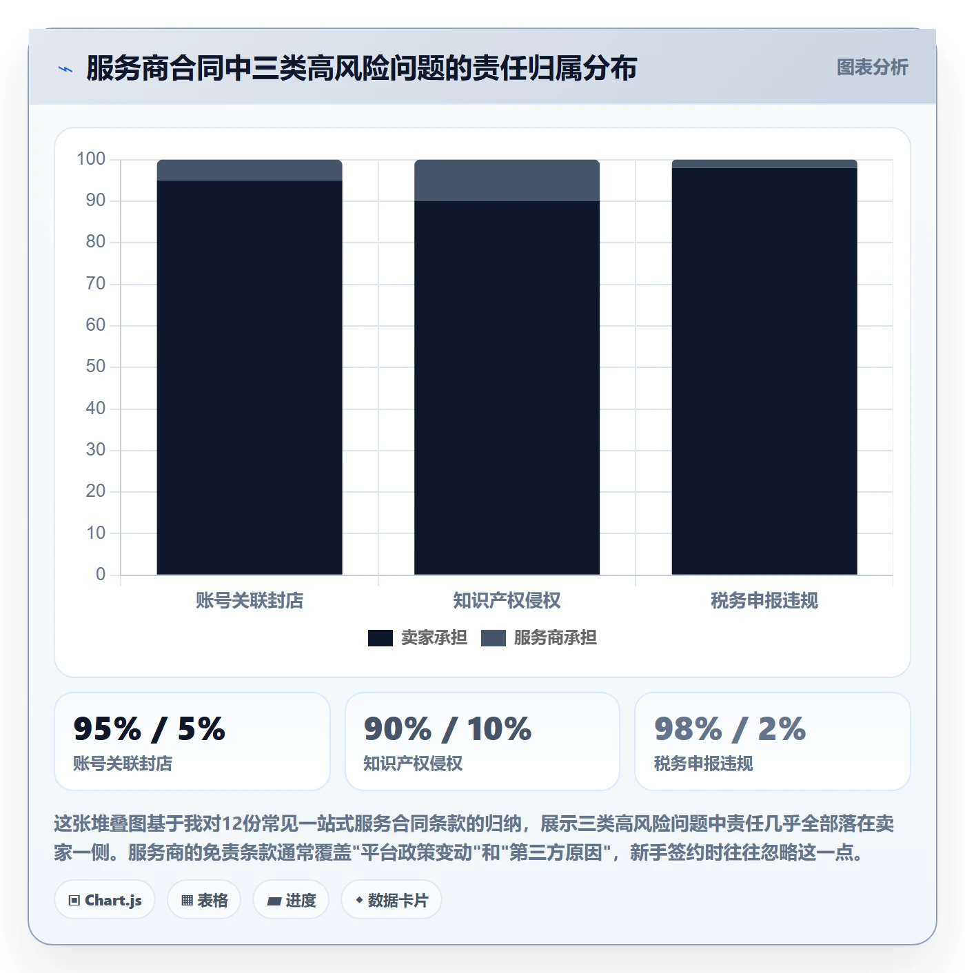 跨境电商一站式服务进阶课：围绕运营推广完善新手避坑