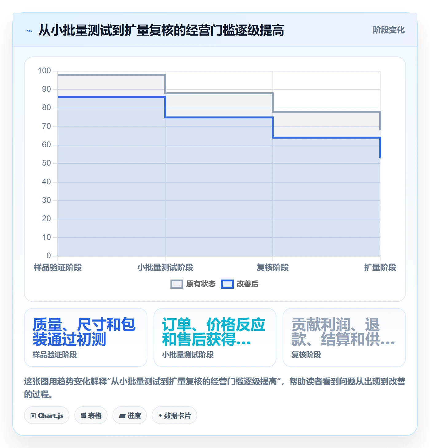 temu能力清单：案例拆解需要覆盖哪些选品定价事项
