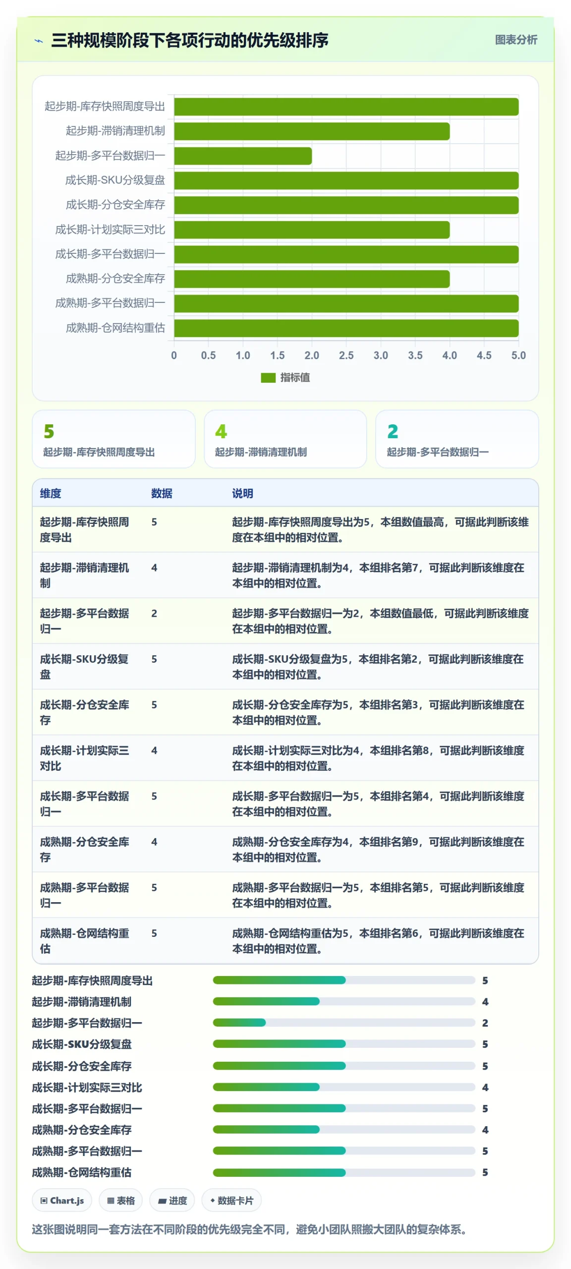 跨境电商运营实战复盘：从库存计划验证海外仓管理效果