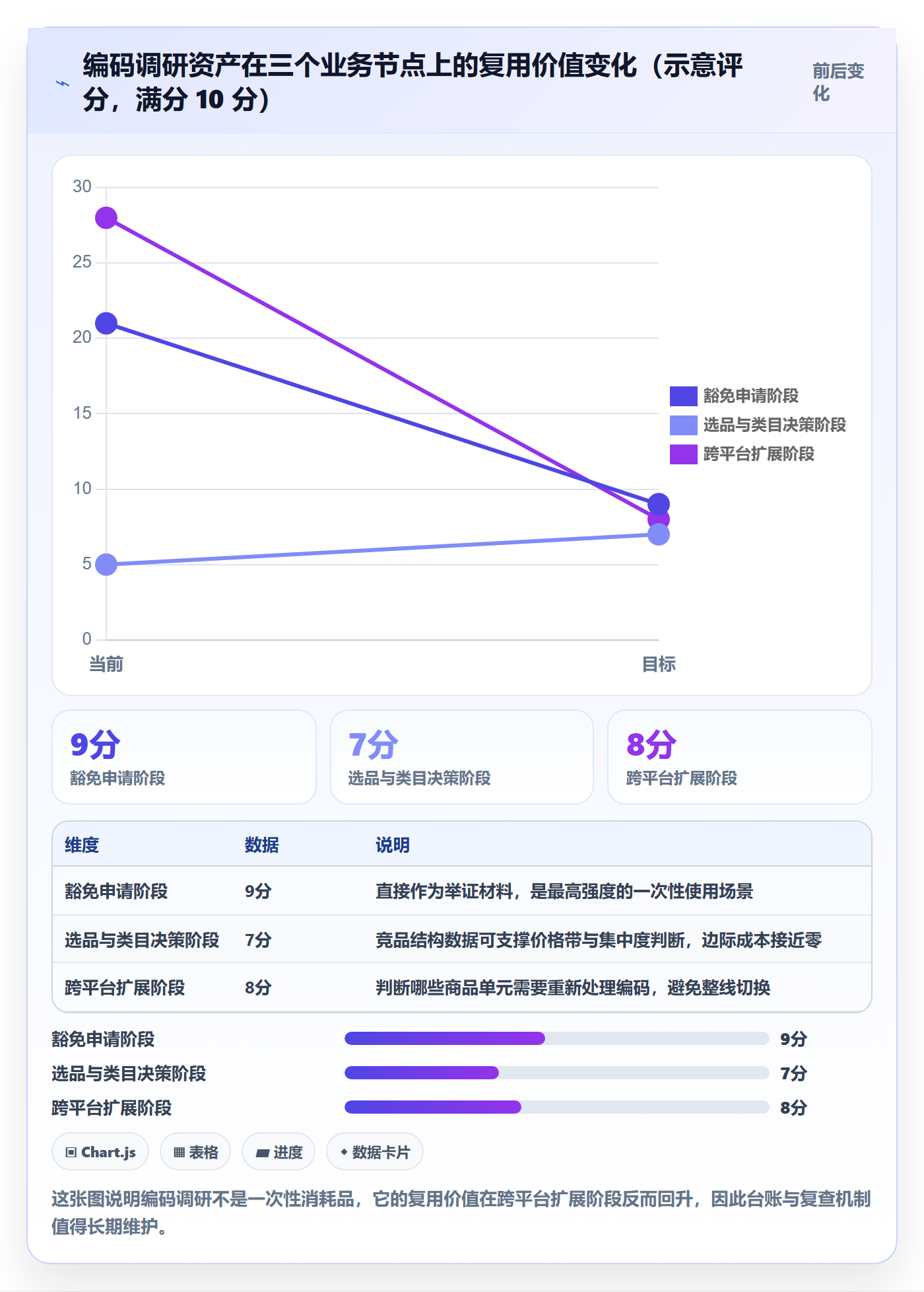 UPC码管理要点:豁免申请的市场调研如何设计