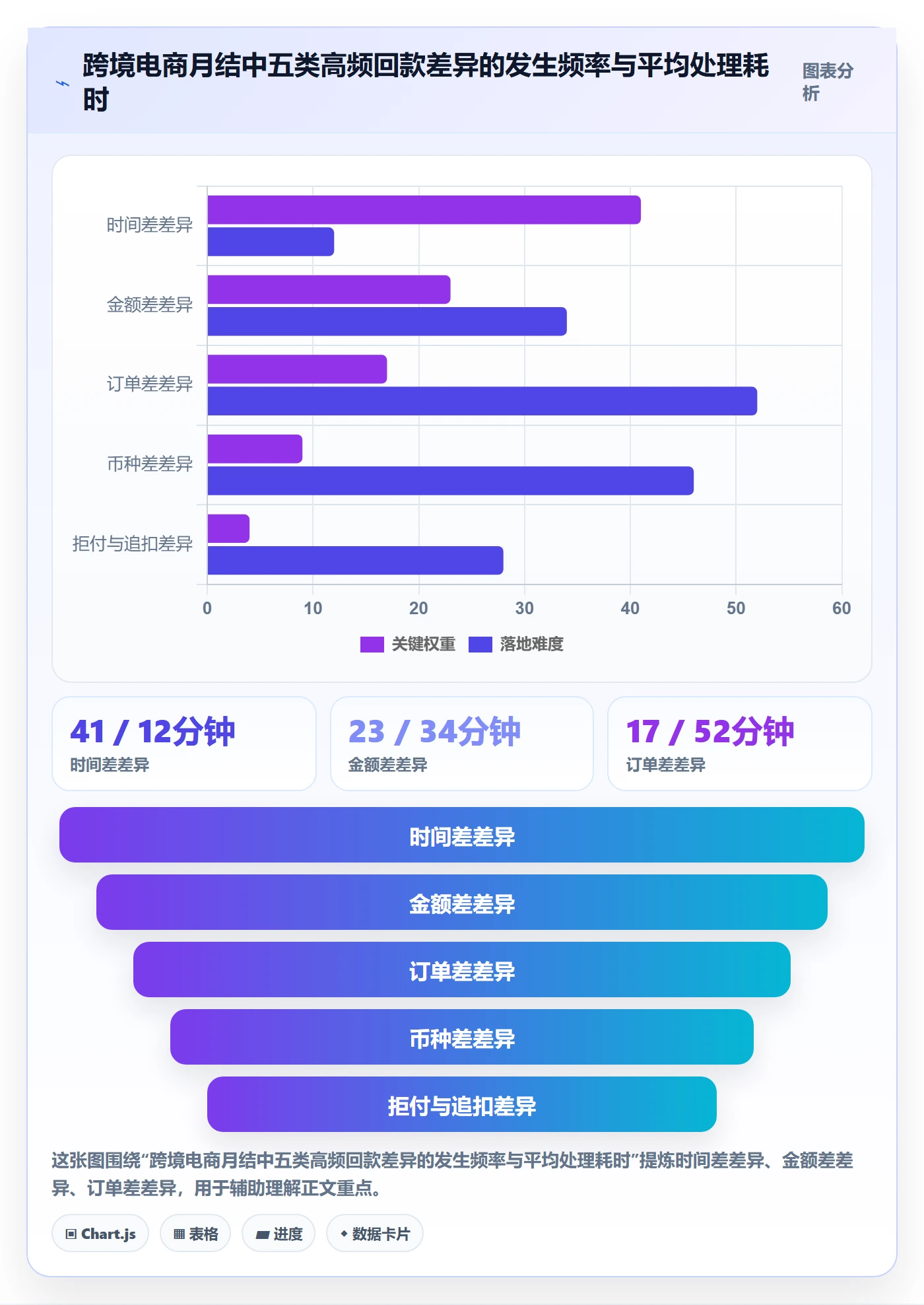 erp跨境电商落地清单：财务核算相关的回款管理事项
