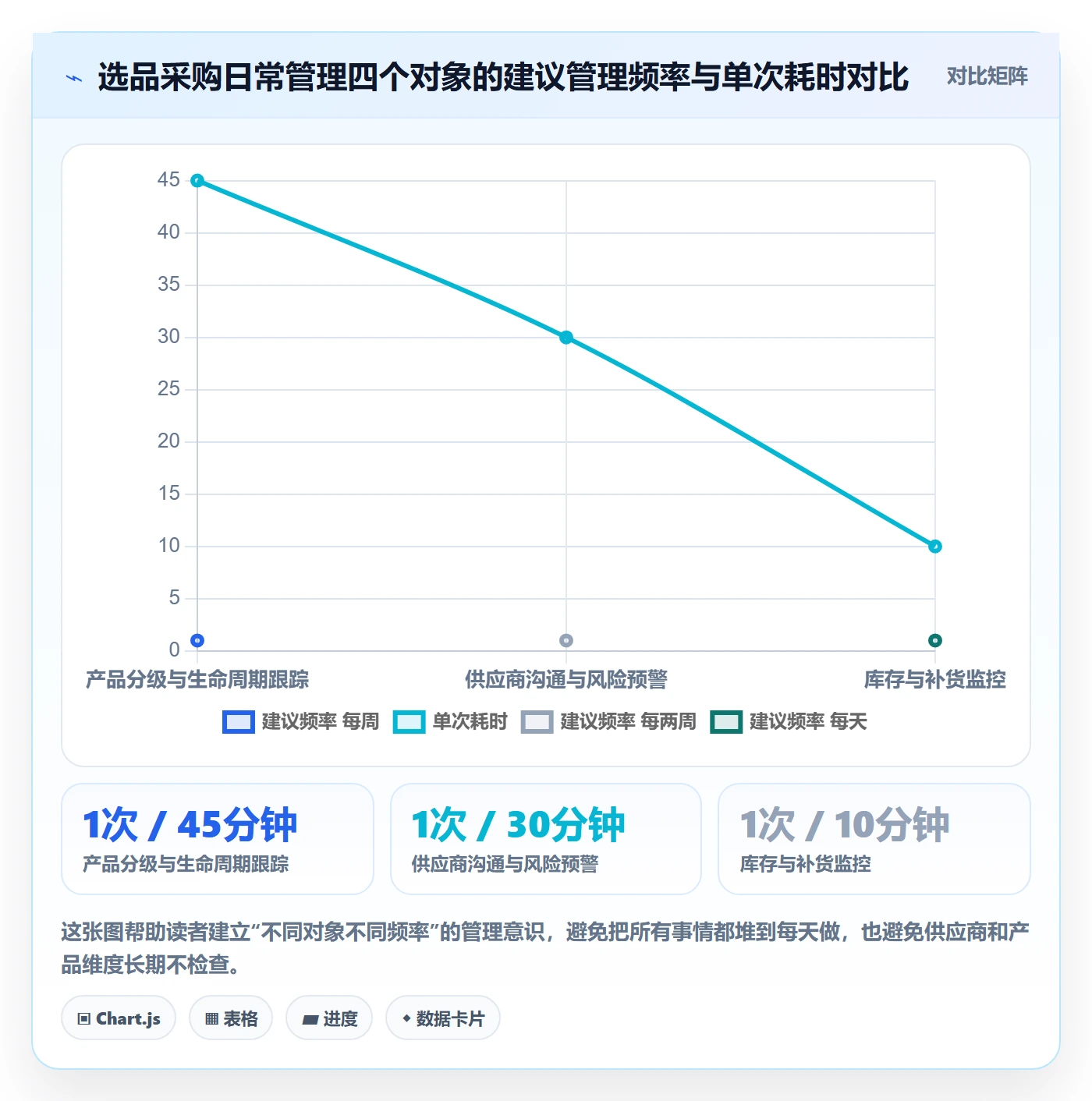 跨境电商一站式服务实施路径:选品采购如何完成日常管理