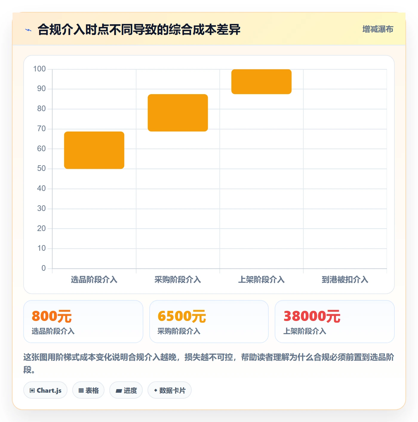 跨境电商一站式服务实用方法：围绕选品采购建立合规管理