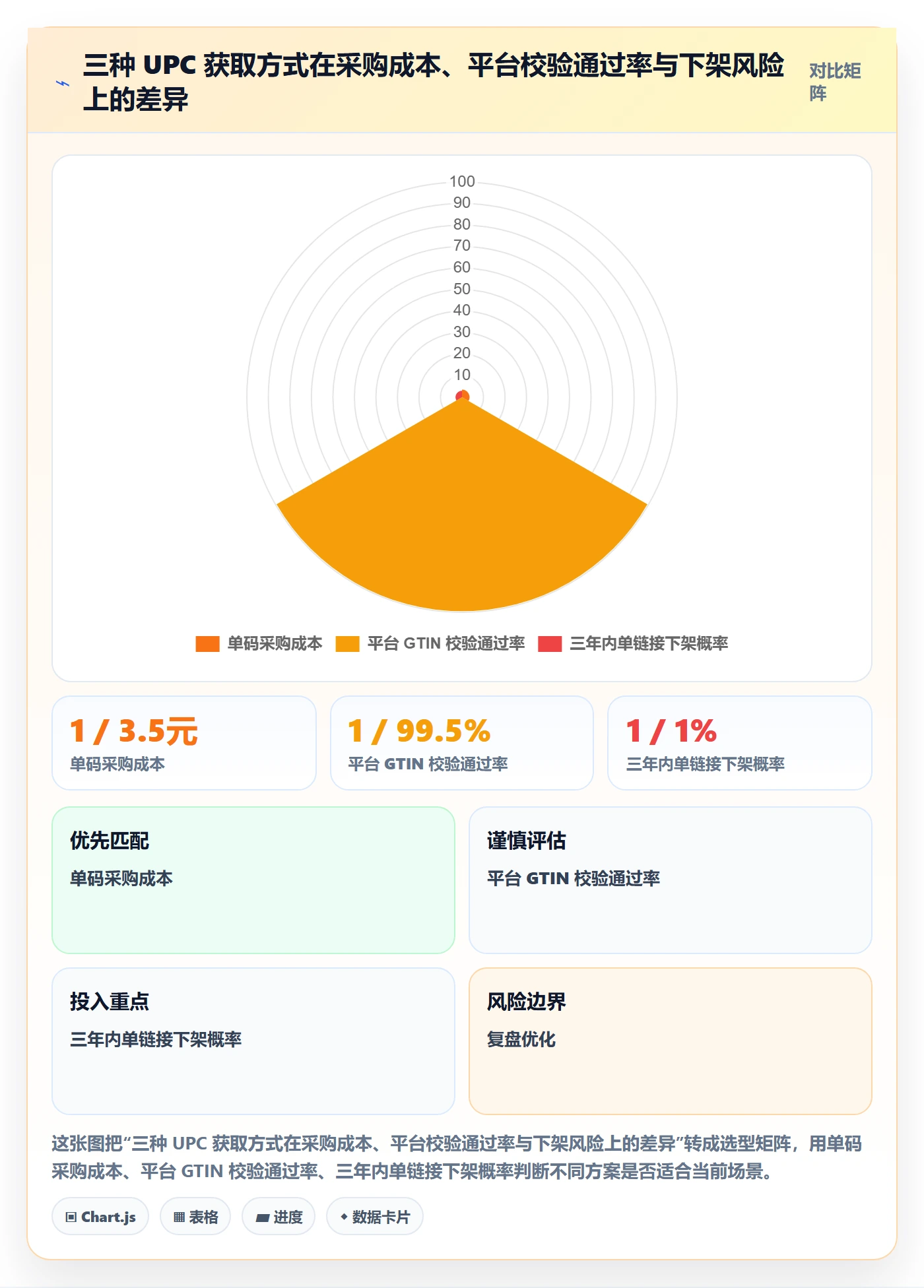 UPC码使用技巧：豁免申请对应的标准化管理方法