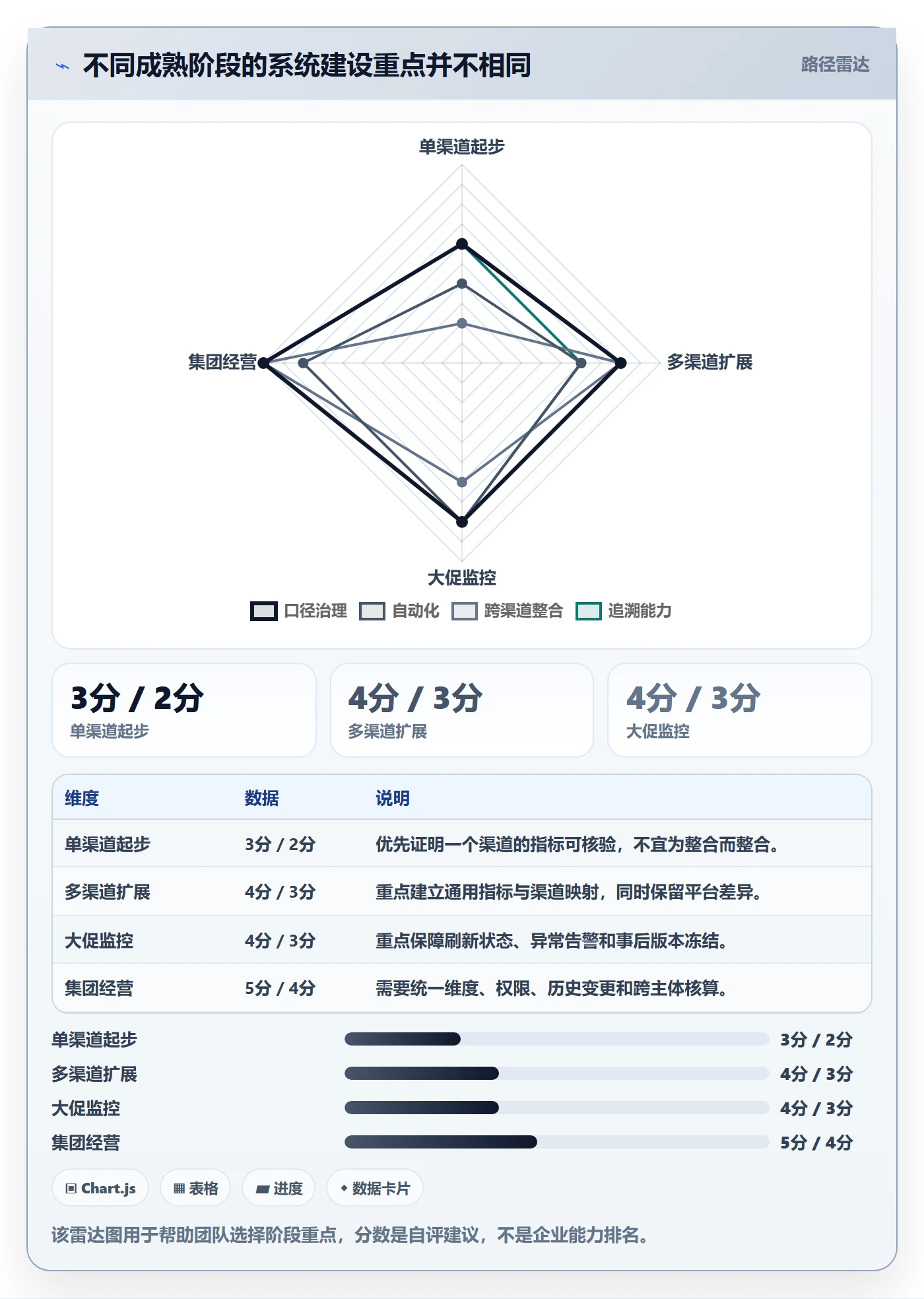 电商数据查询网站使用技巧：数据口径对应的系统搭建方法