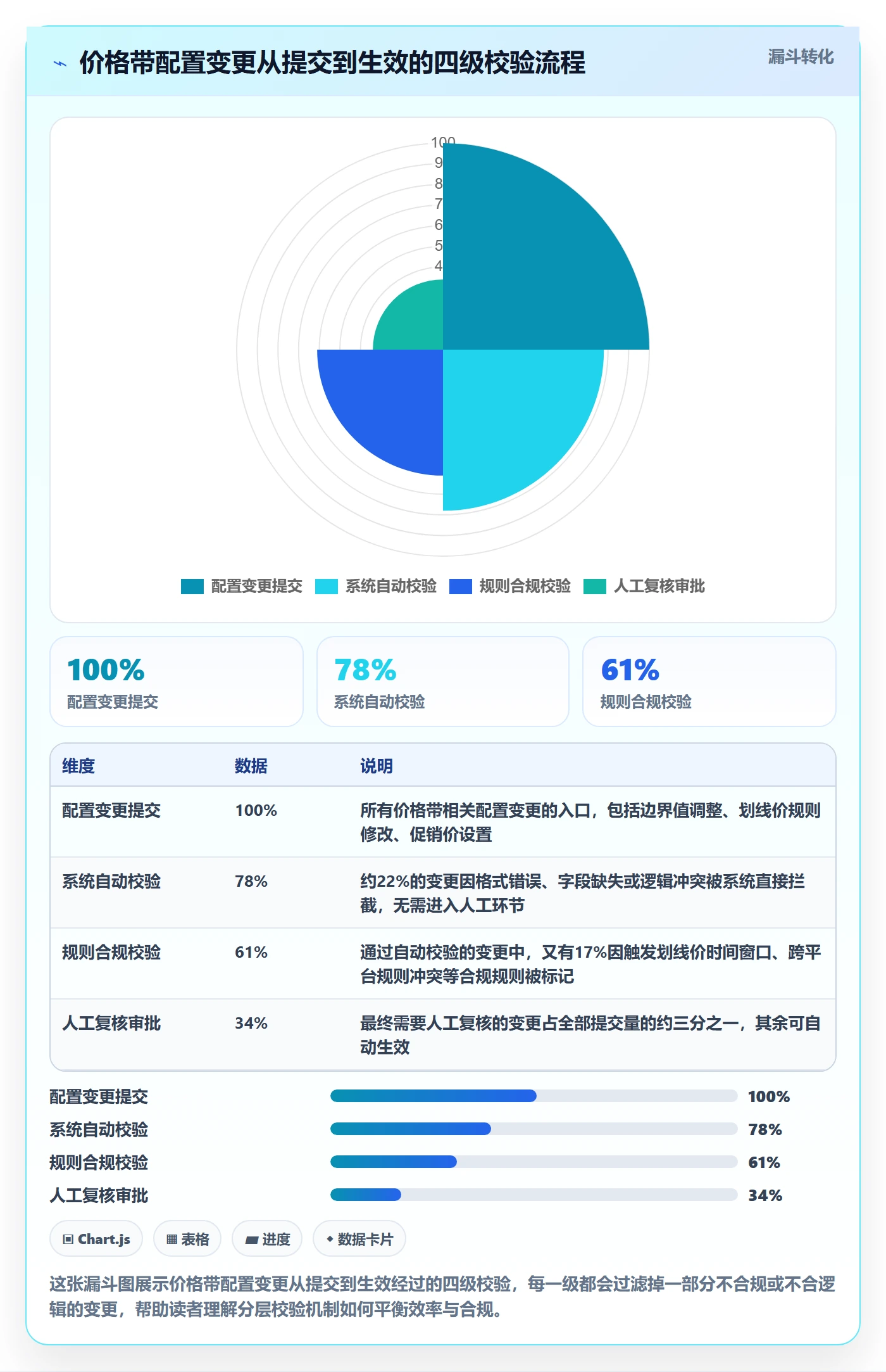 商品分析配置指南：价格带需要哪些合规管理设置