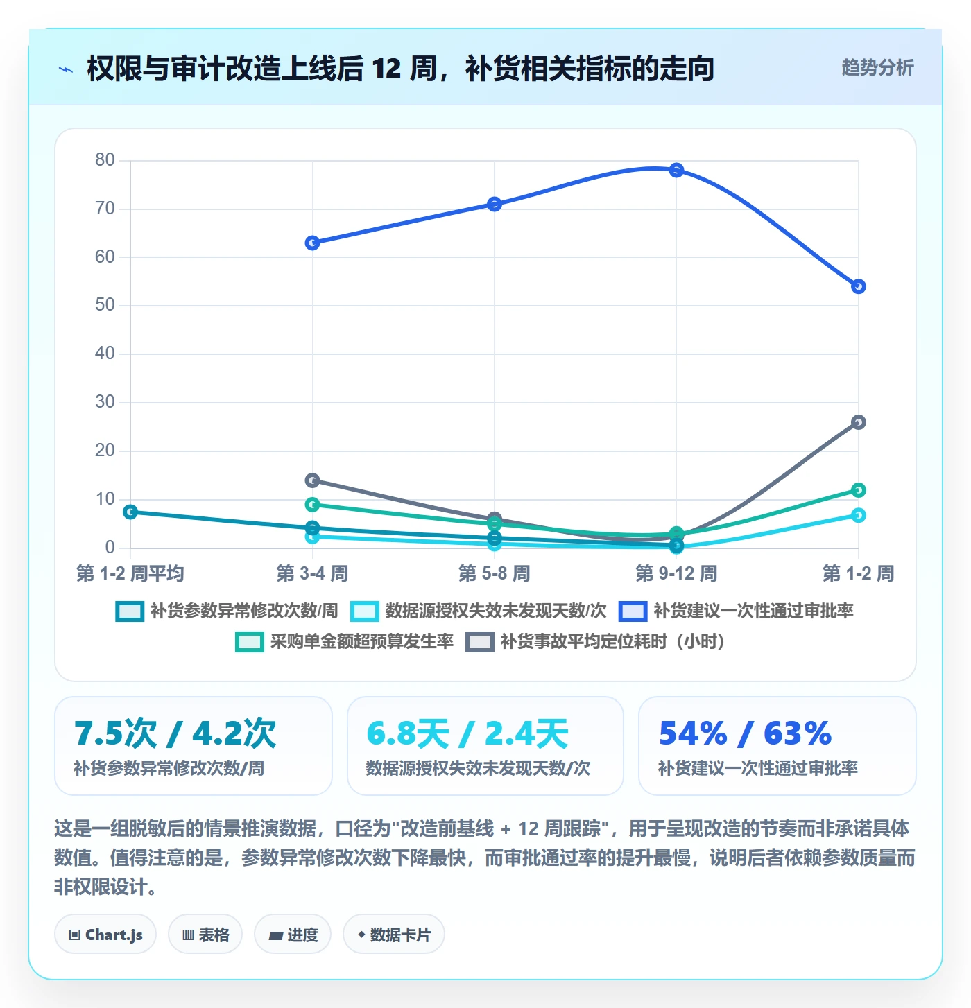 erp跨境电商账号安全全解析：重点看懂采购补货
