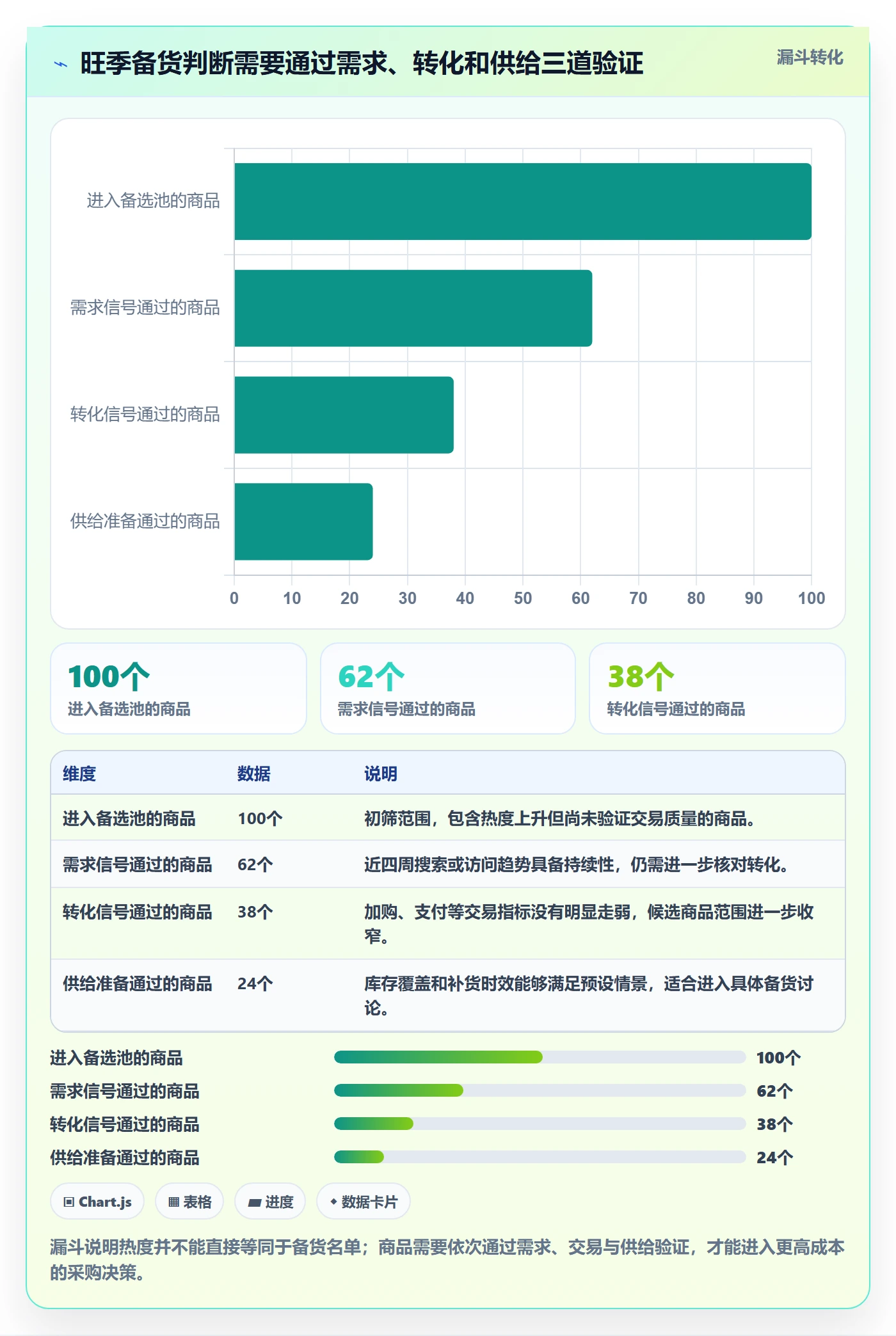 电商数据查询网站检查方法：通过商品热度评估旺季准备质量