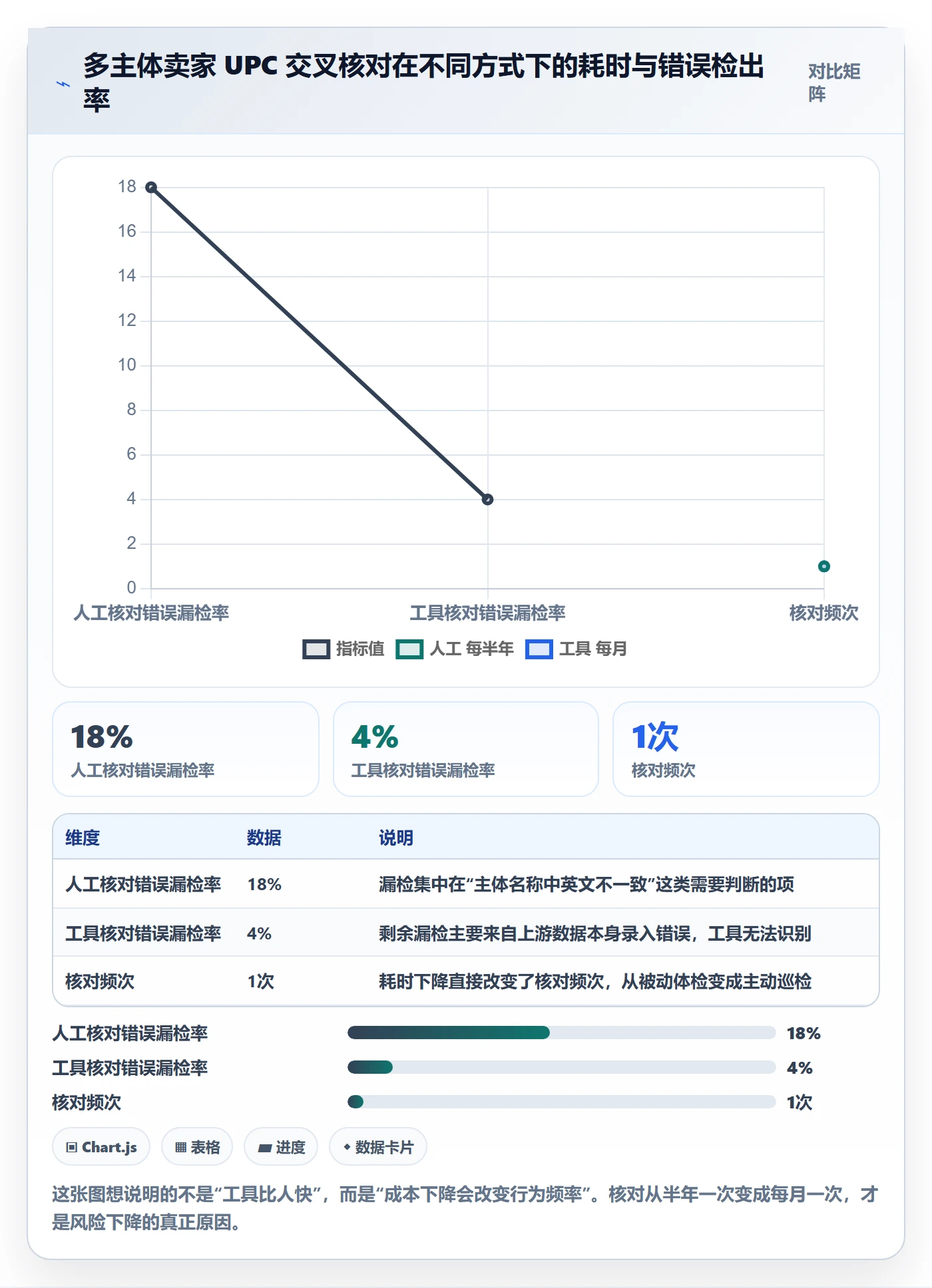 想做好UPC码，先掌握账号安全中的GS1注册