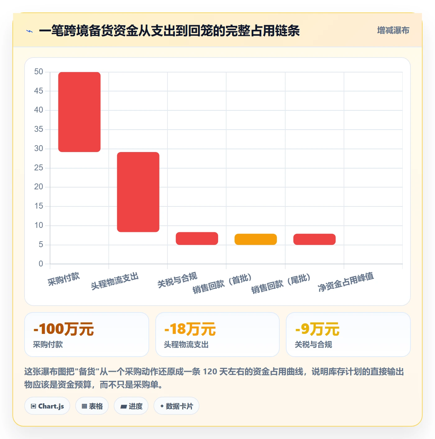 跨境电商运营运营框架：把库存计划纳入年度规划