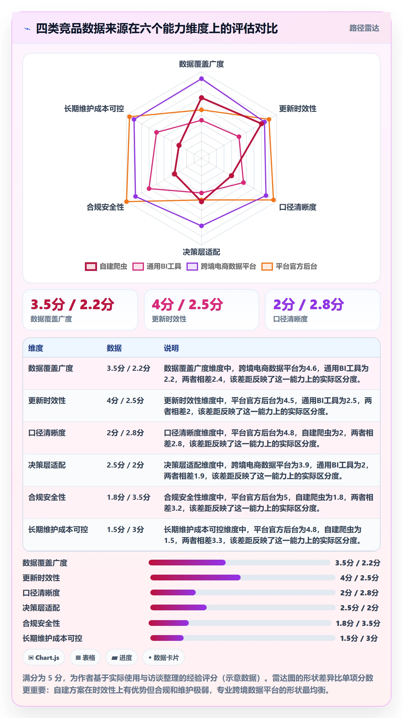 亚马逊软件业务拆解:竞品监控为什么影响增长策略
