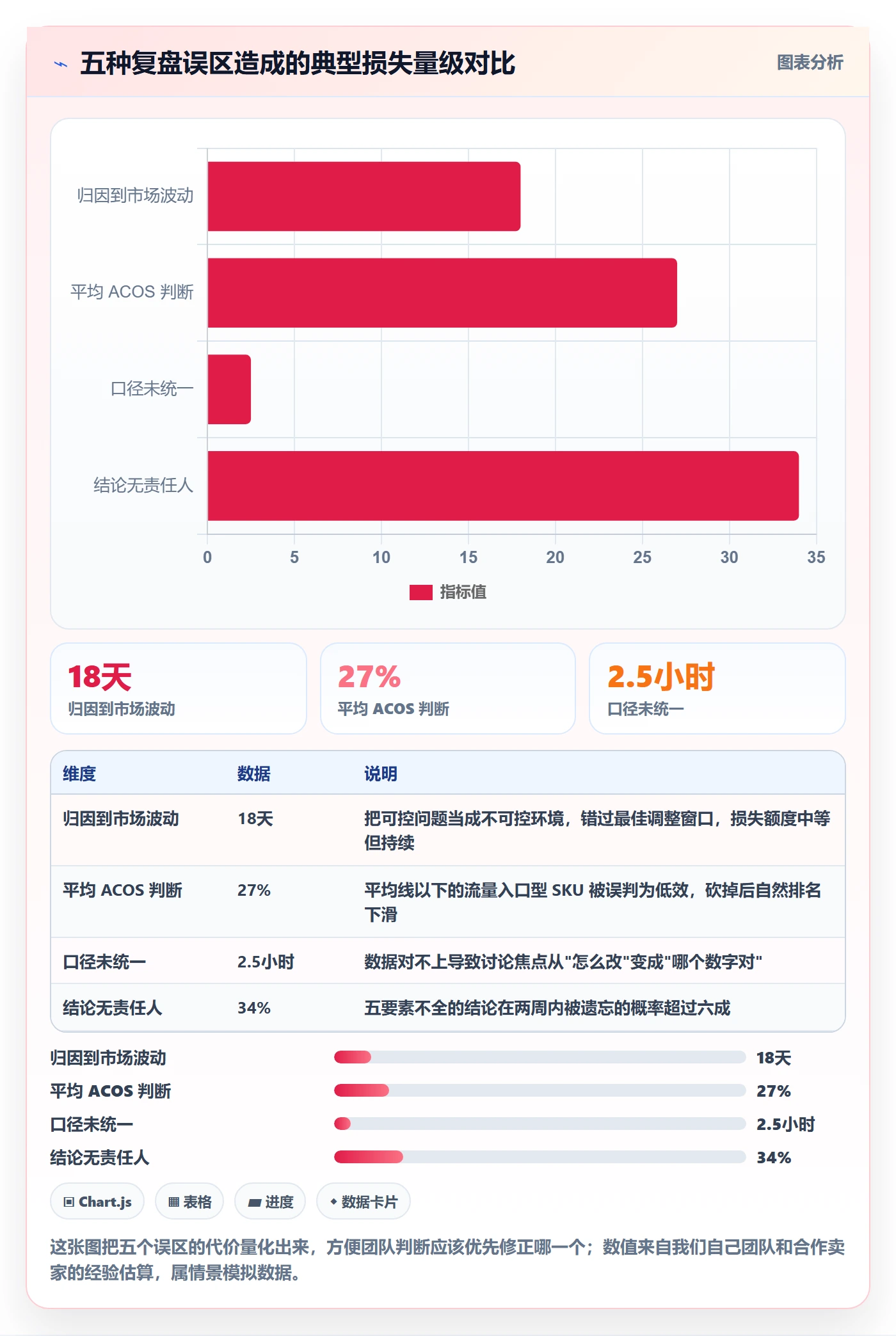 跨境电商运营数据方法：用数据复盘支撑精细化运营判断