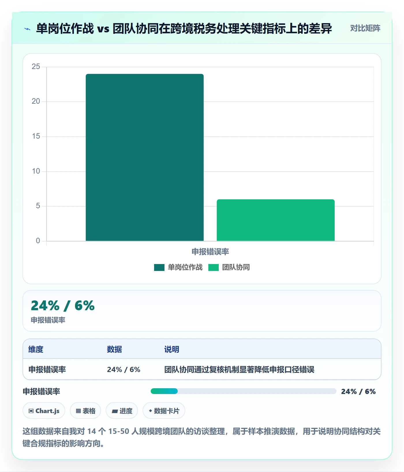 跨境电商一站式服务工作指南：用团队协同解决税务合规问题