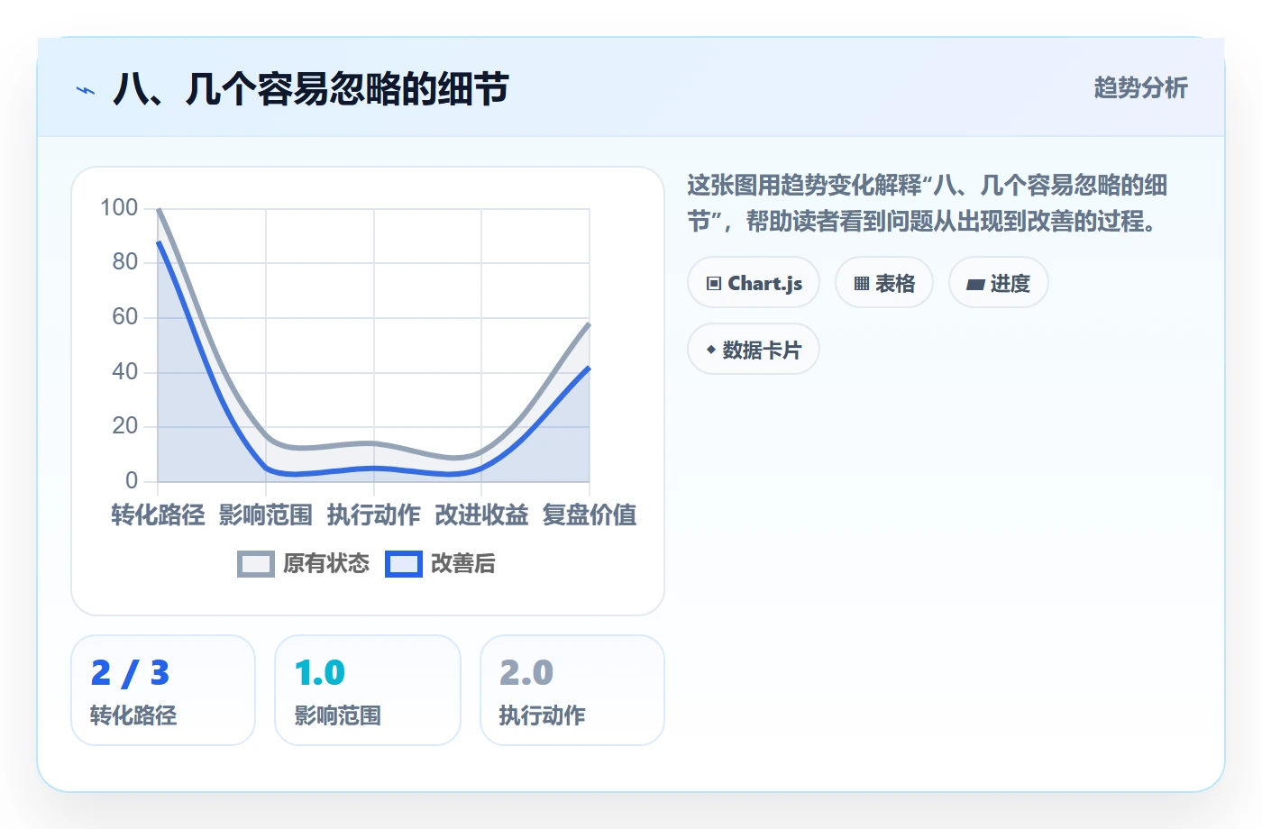 八、几个容易忽略的细节