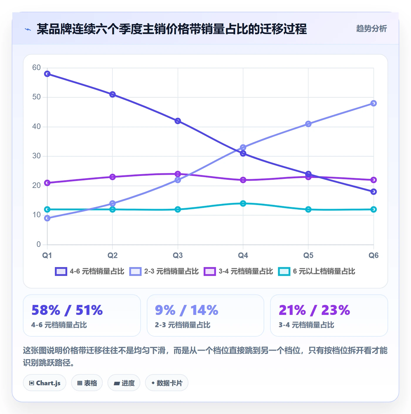 商品分析系统搭建全解析：重点看懂价格带