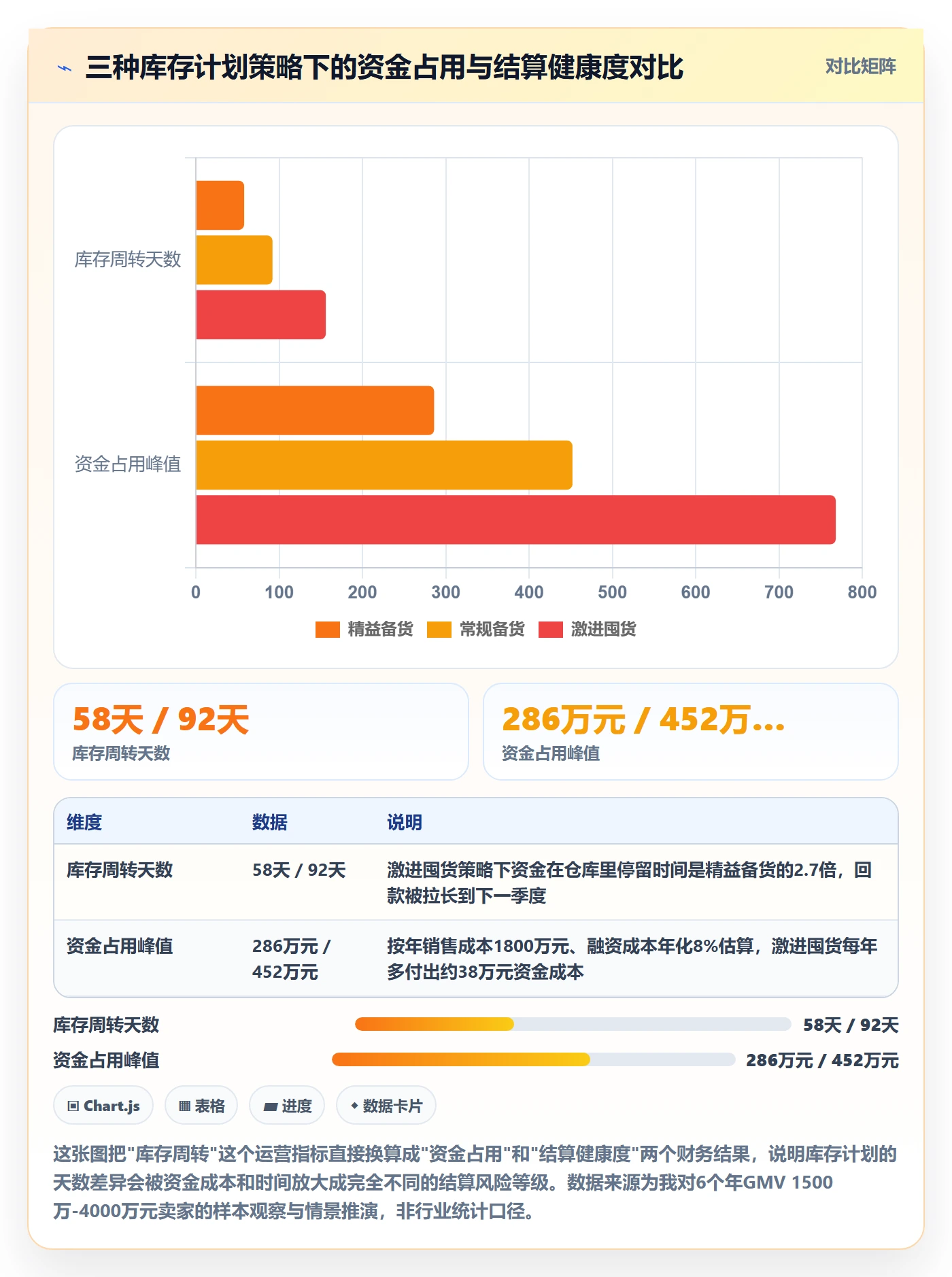 跨境电商运营业务拆解：库存计划为什么影响支付结算