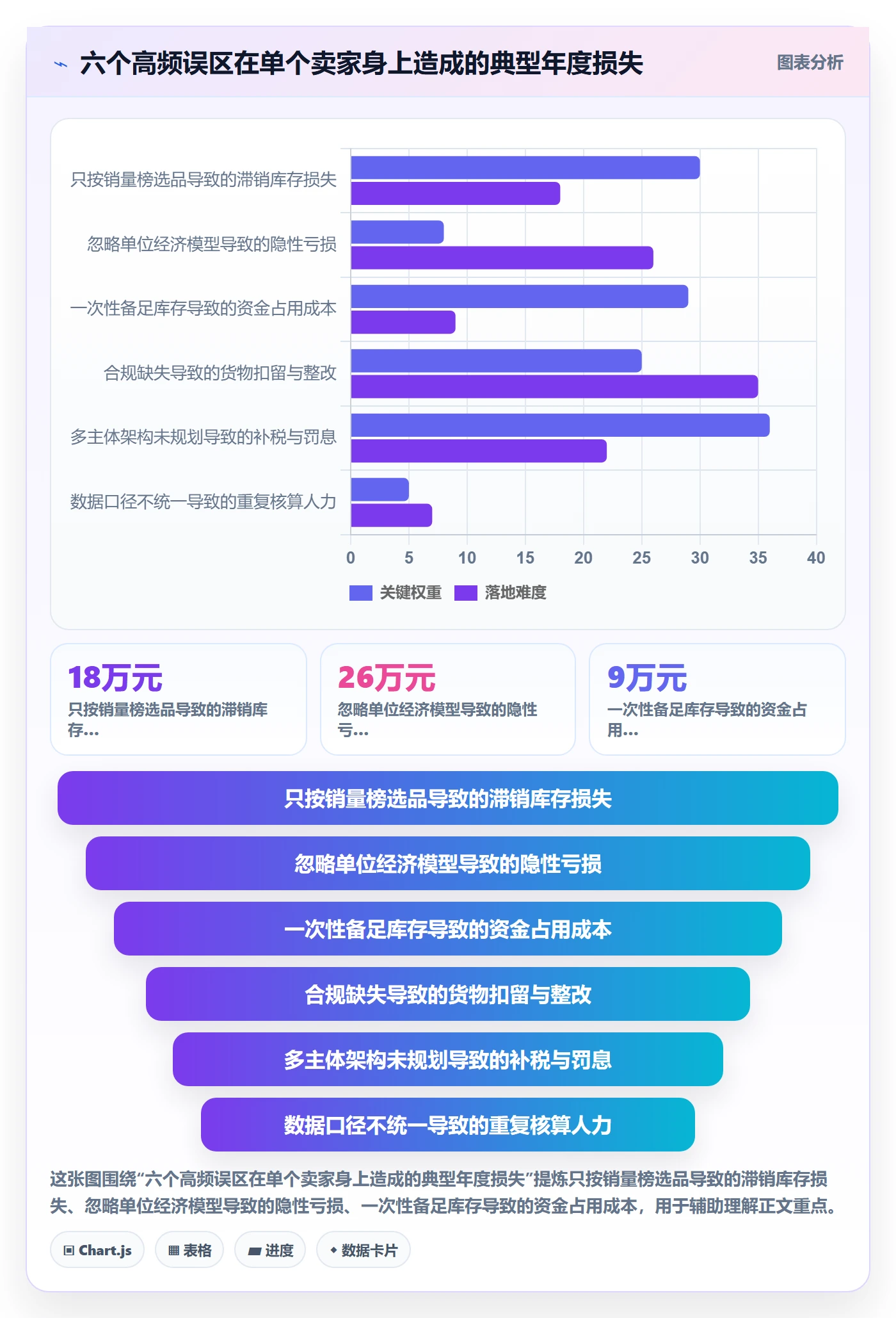 跨境电商运营建设路线：从市场调研到税务筹划分几步