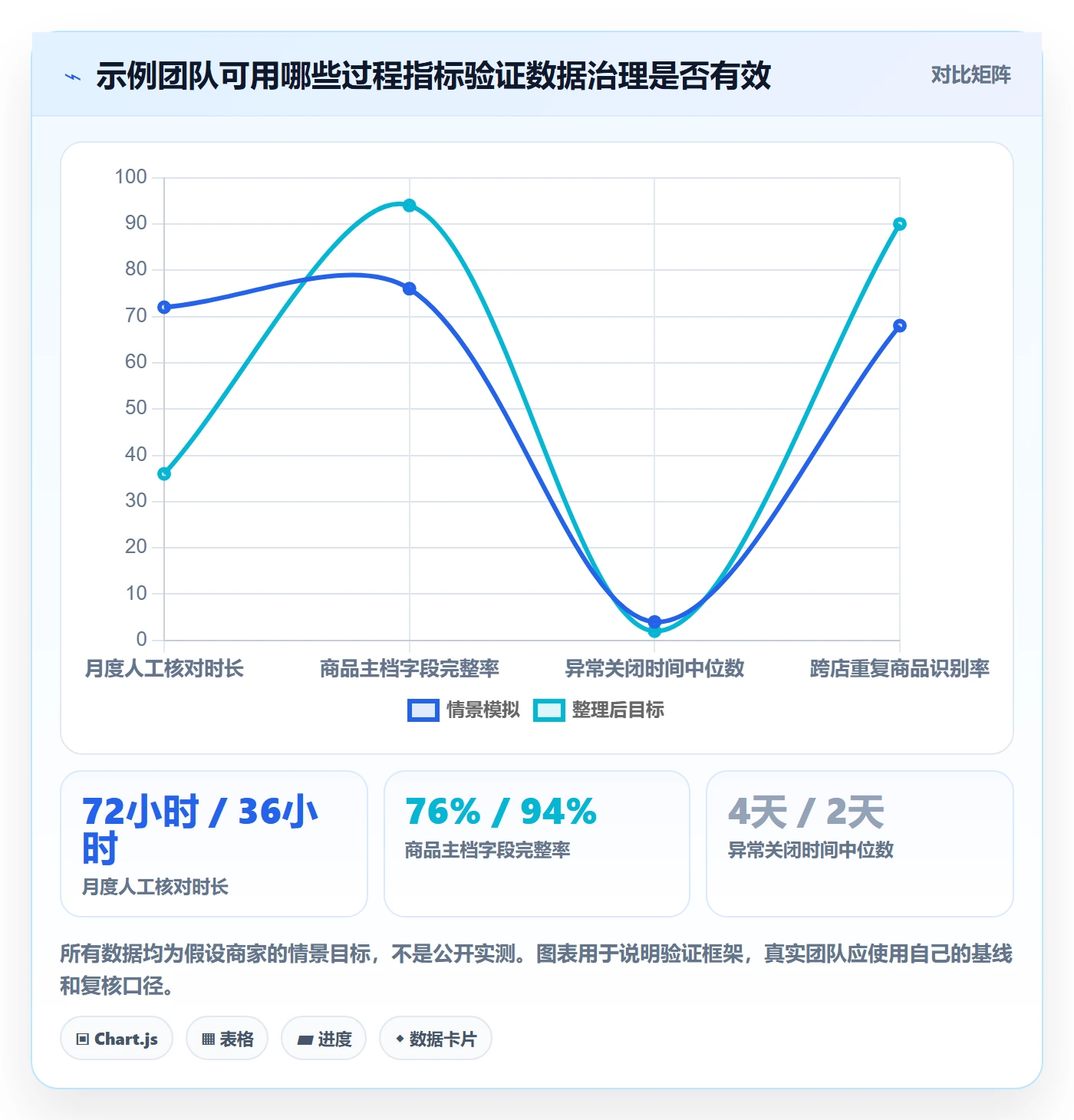 temu实用方法:围绕全托管模式建立店群管理