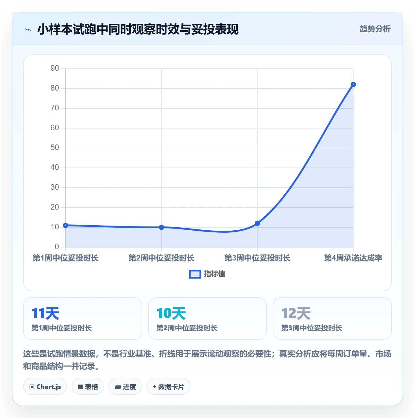跨境电商运营框架：把跨境物流纳入中小商家