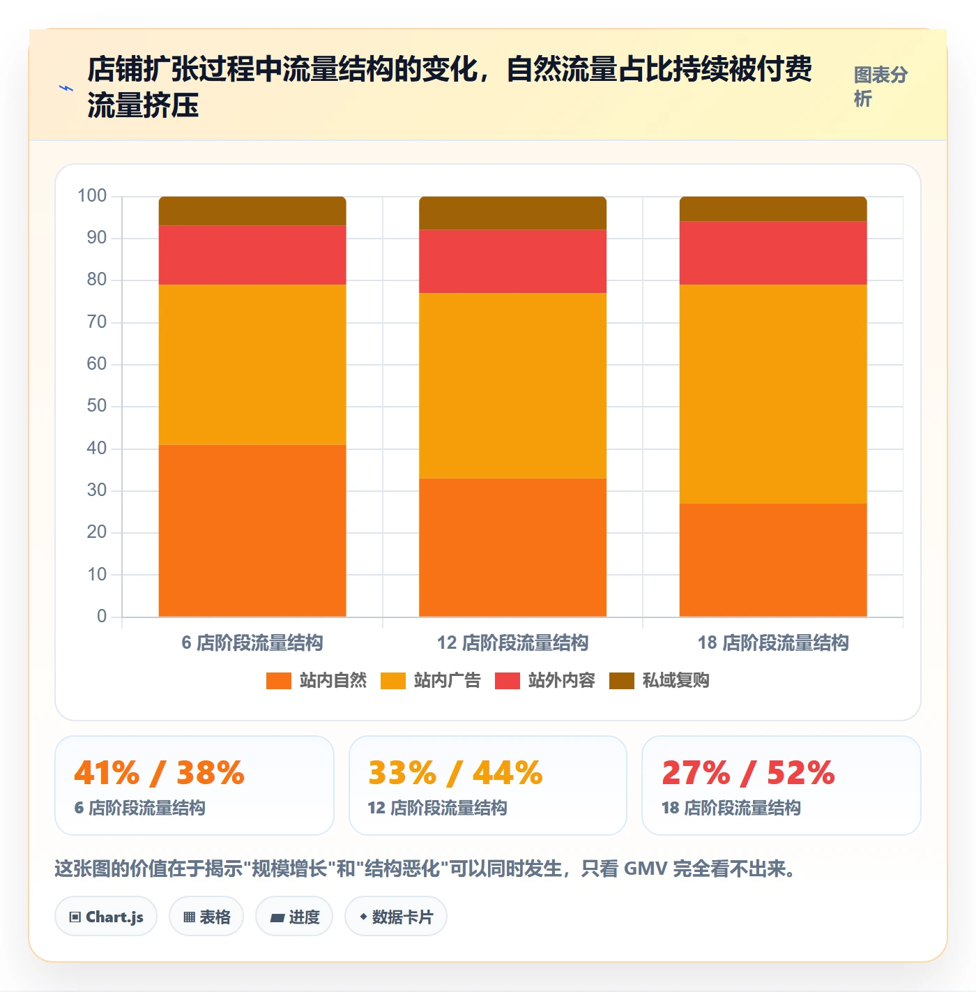 跨境电商运营实践指南:流量获取的多店经营怎样更有效