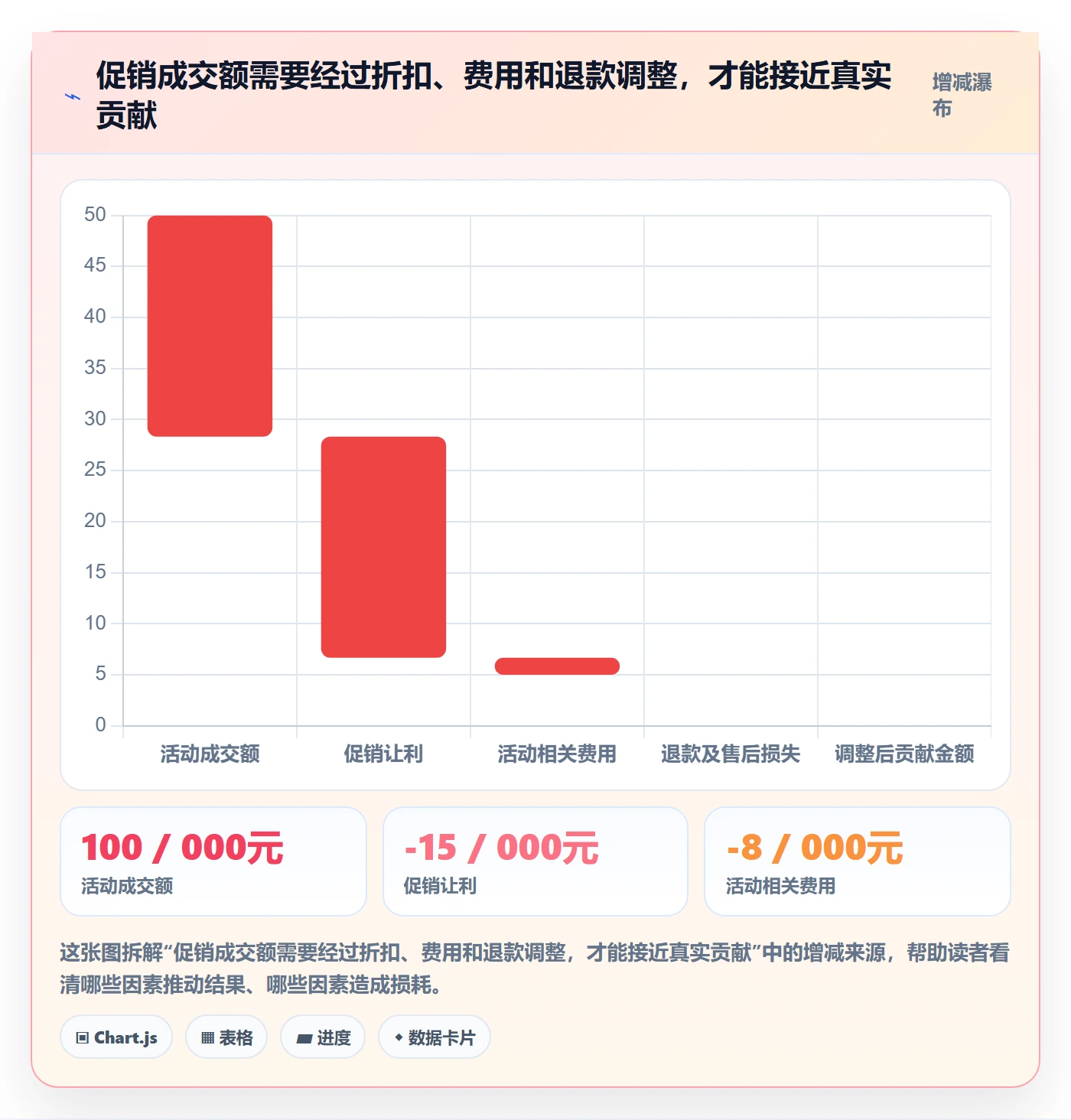 temu避坑指南：活动流量环节的品牌建设要注意什么