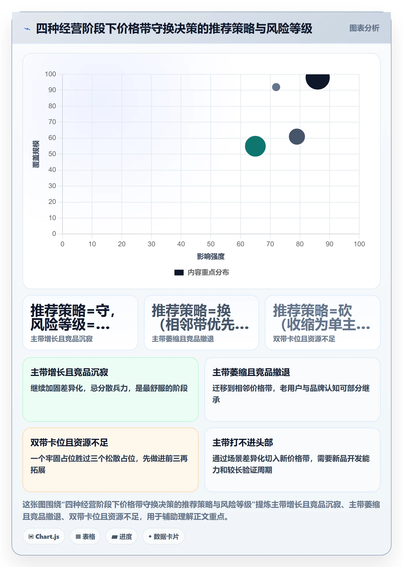 商品分析怎么优化？先从价格带的品牌建设入手