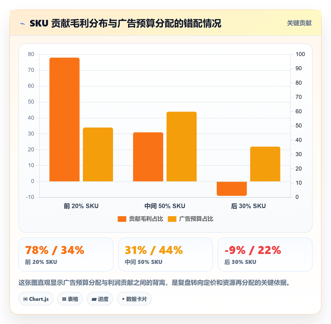 跨境电商运营业务拆解：数据复盘为什么影响定价策略