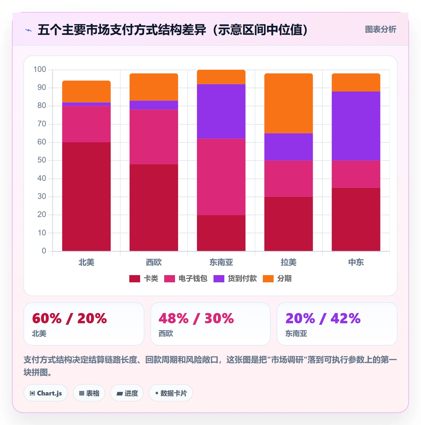 跨境电商运营支付结算全解析：重点看懂市场调研