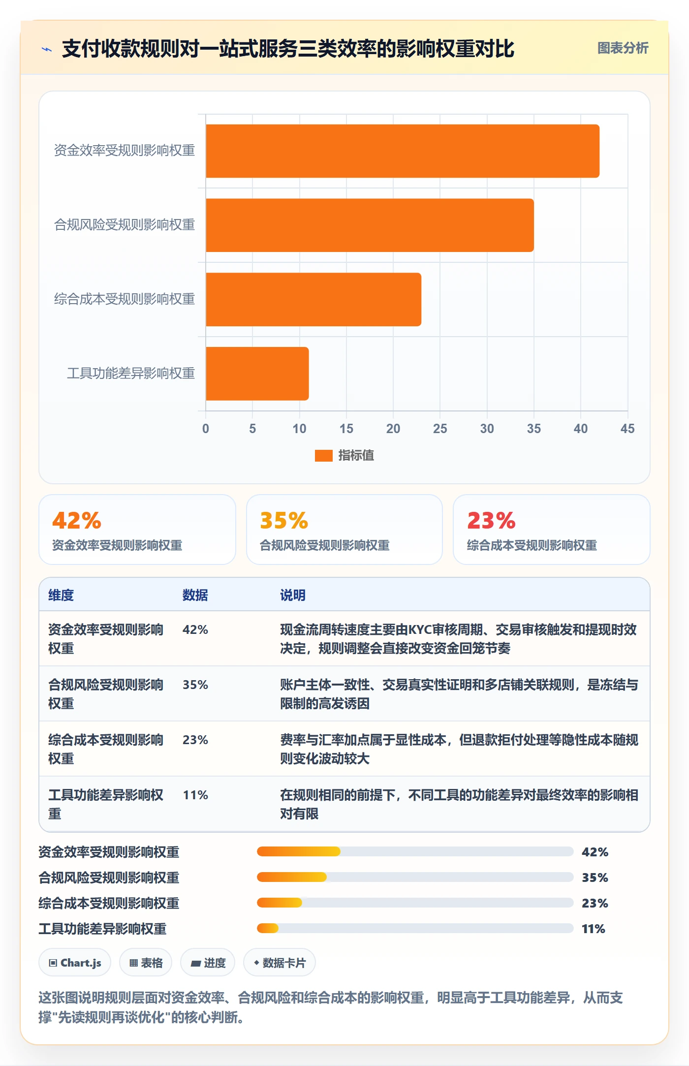 跨境电商一站式服务怎么优化？先从支付收款的平台规则入手