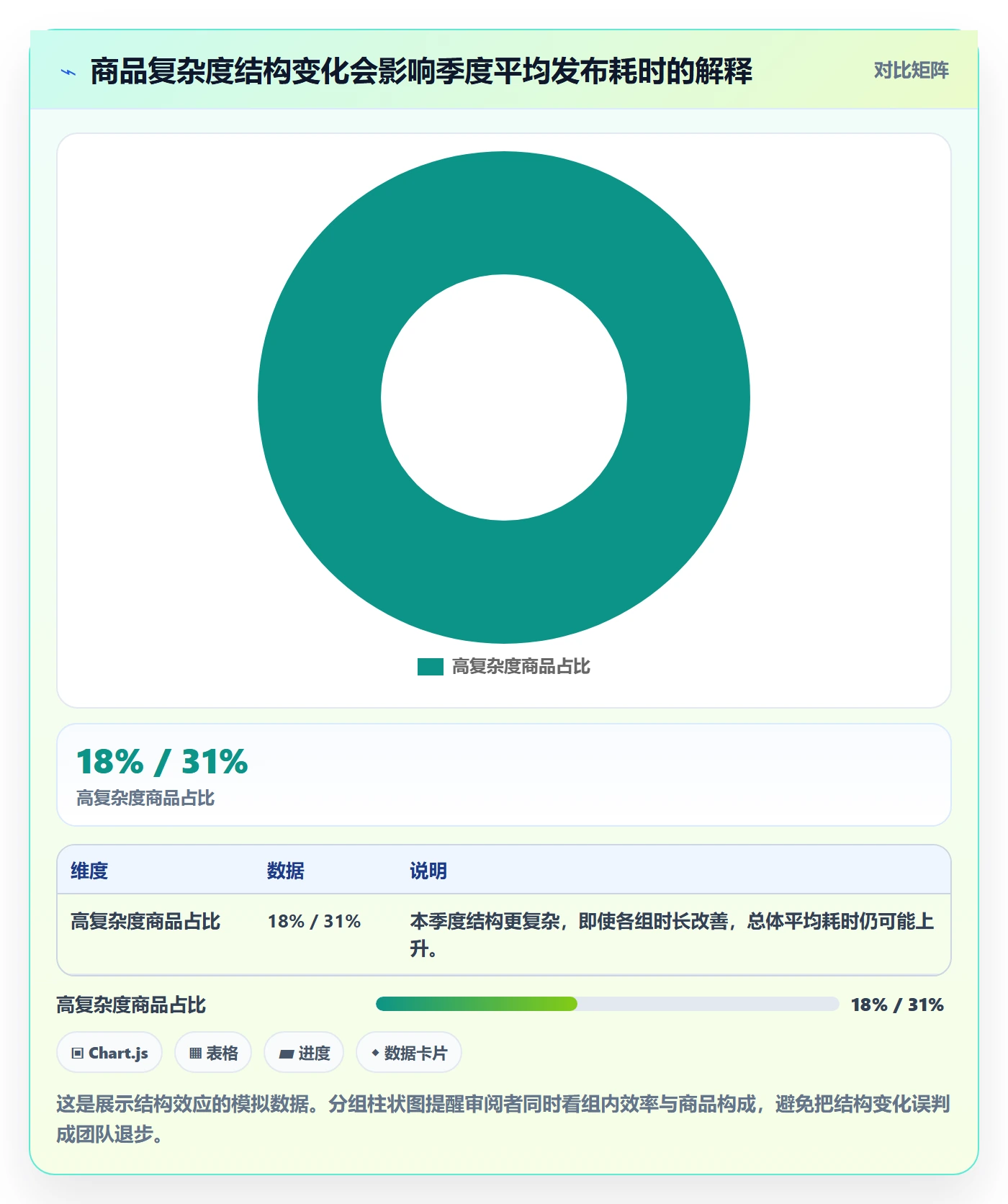temu检查方法：通过商品发布评估季度复盘质量
